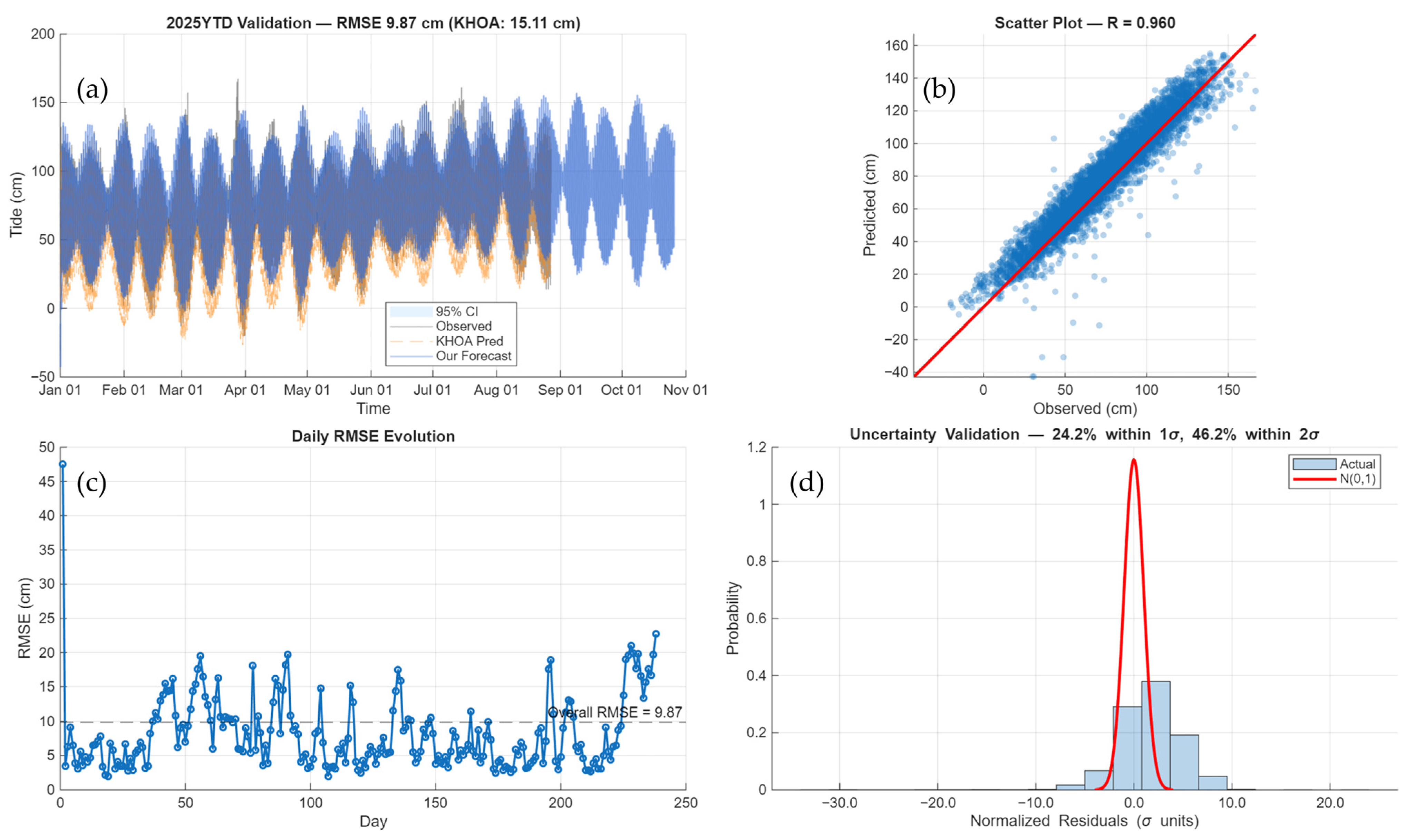 Sustainability 17 09579 g005