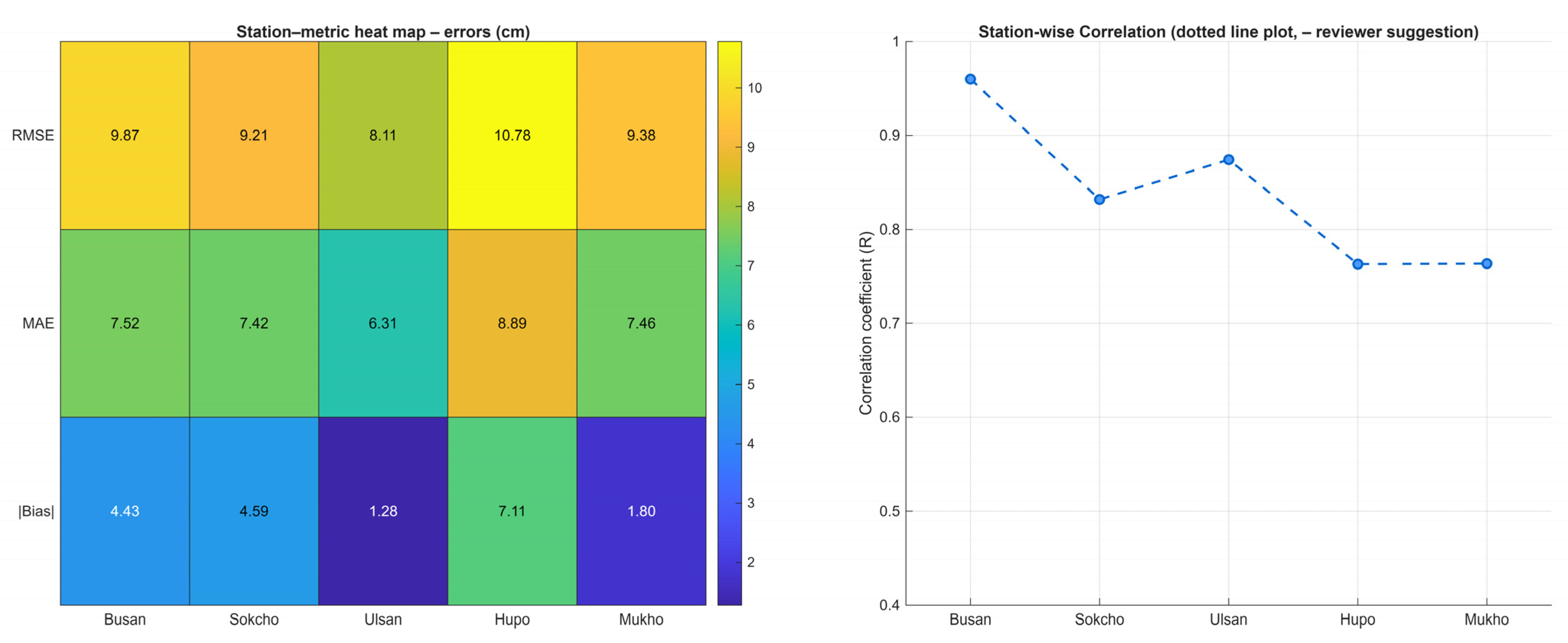 Sustainability 17 09579 g009