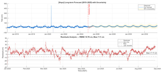 Sustainability 17 09579 g0a1
