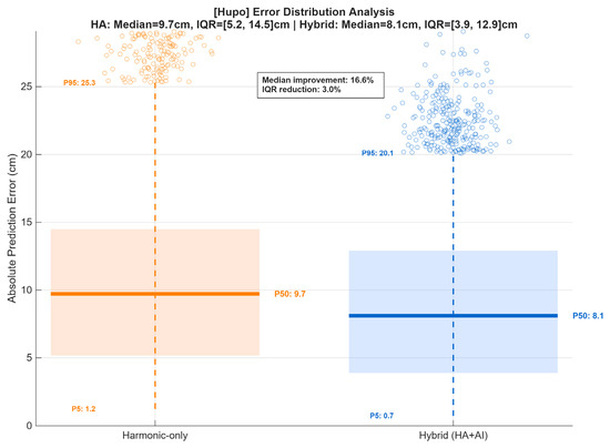 Sustainability 17 09579 g0a10