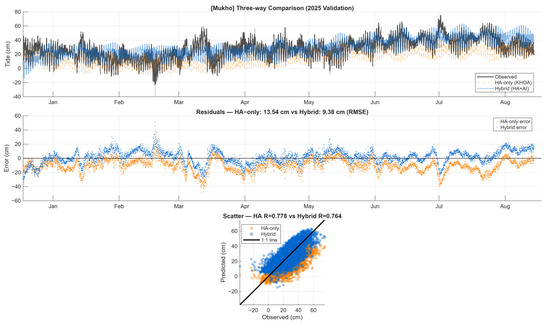 Sustainability 17 09579 g0a11