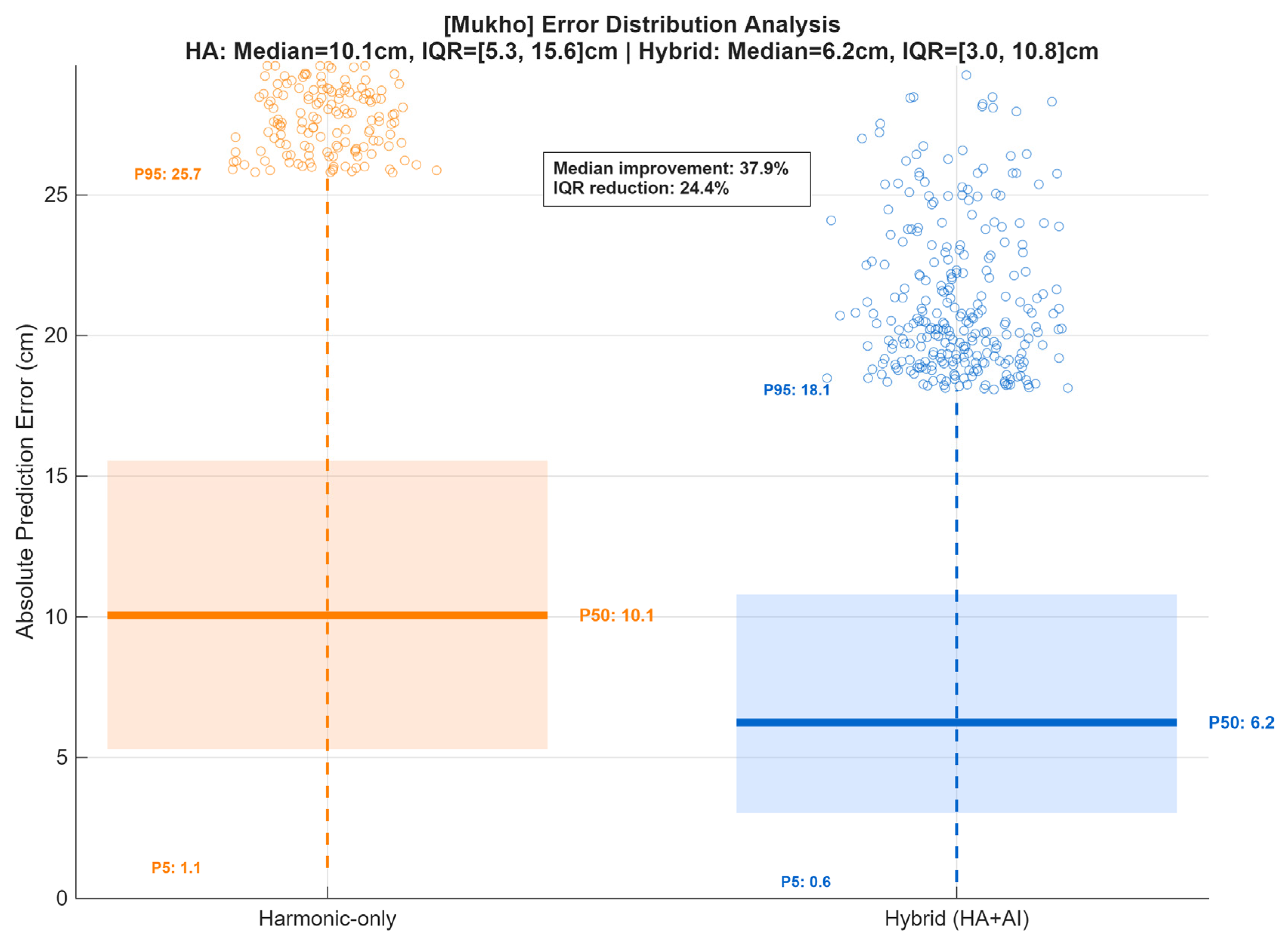Sustainability 17 09579 g0a12