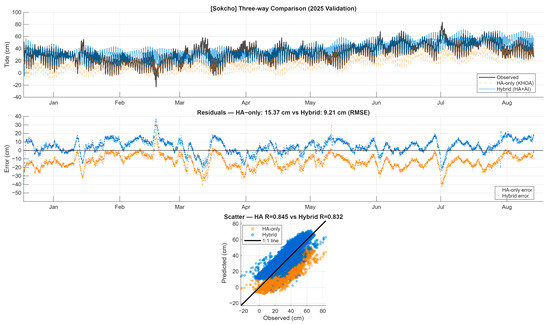 Sustainability 17 09579 g0a13