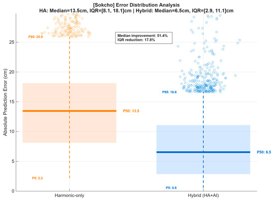 Sustainability 17 09579 g0a14