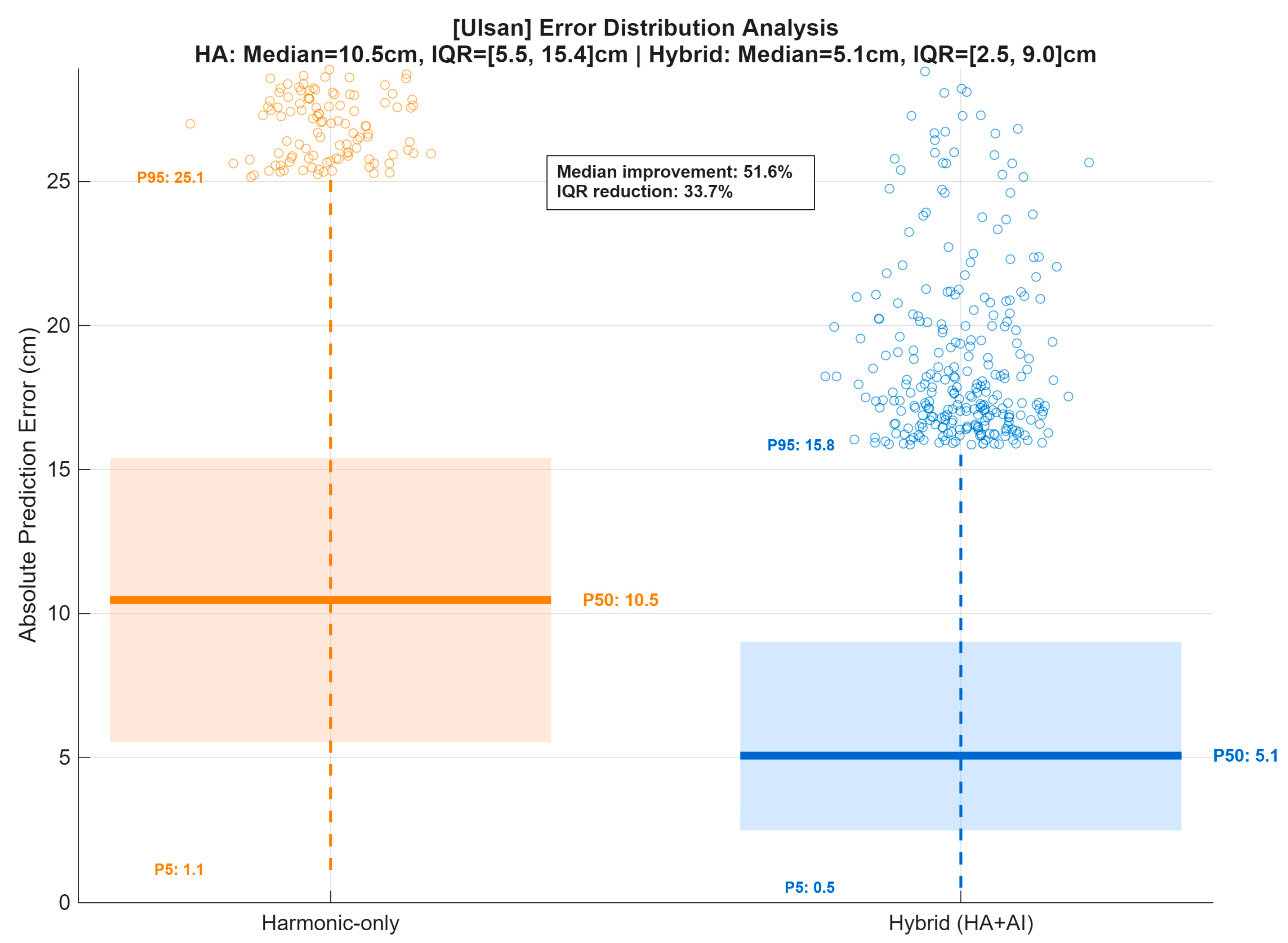 Sustainability 17 09579 g0a16