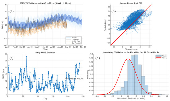 Sustainability 17 09579 g0a2