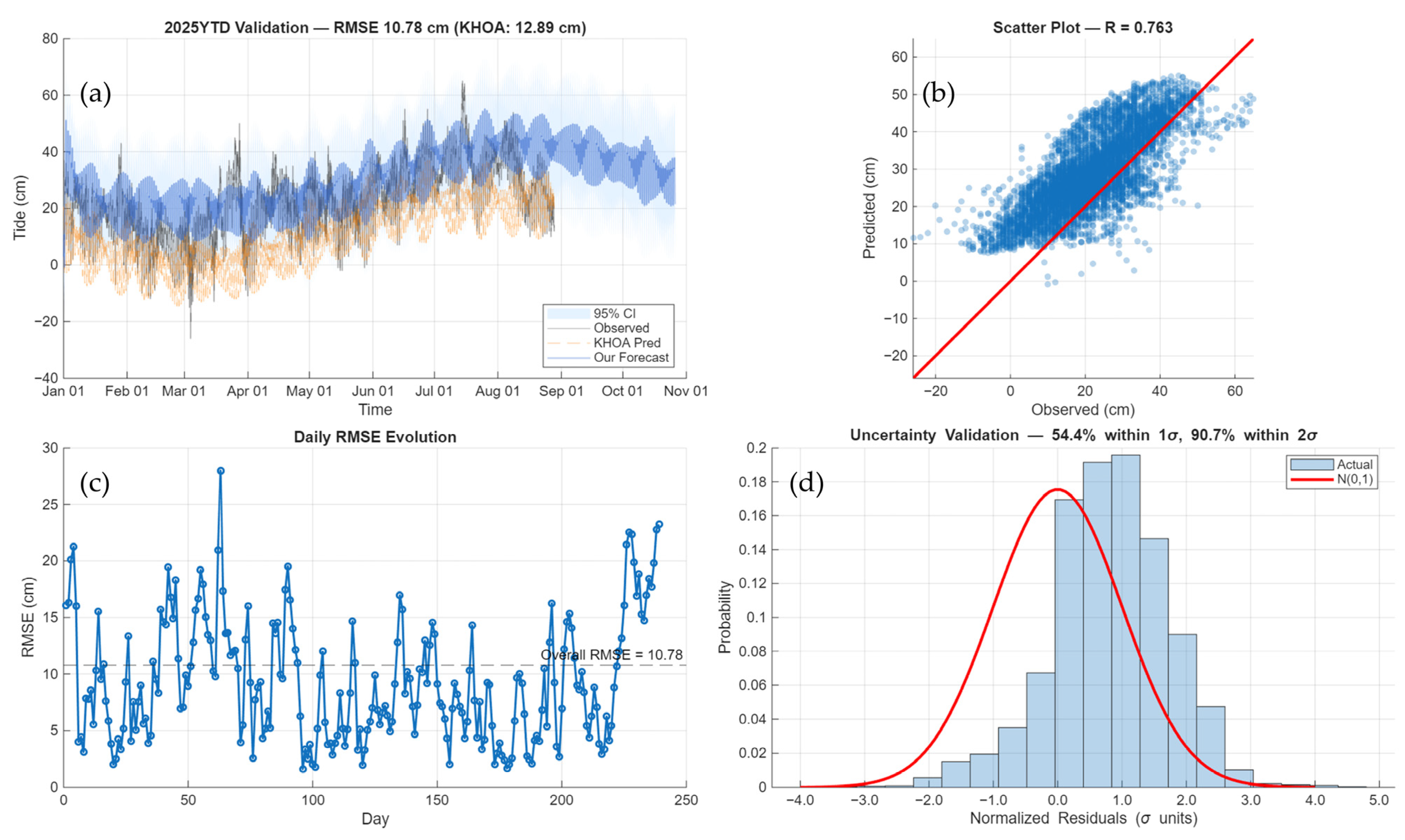 Sustainability 17 09579 g0a2