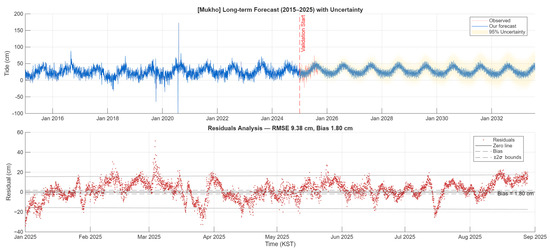 Sustainability 17 09579 g0a3