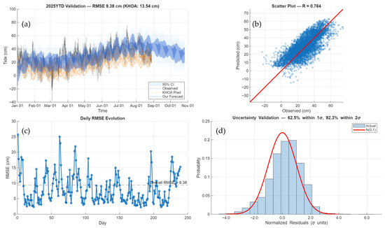 Sustainability 17 09579 g0a4