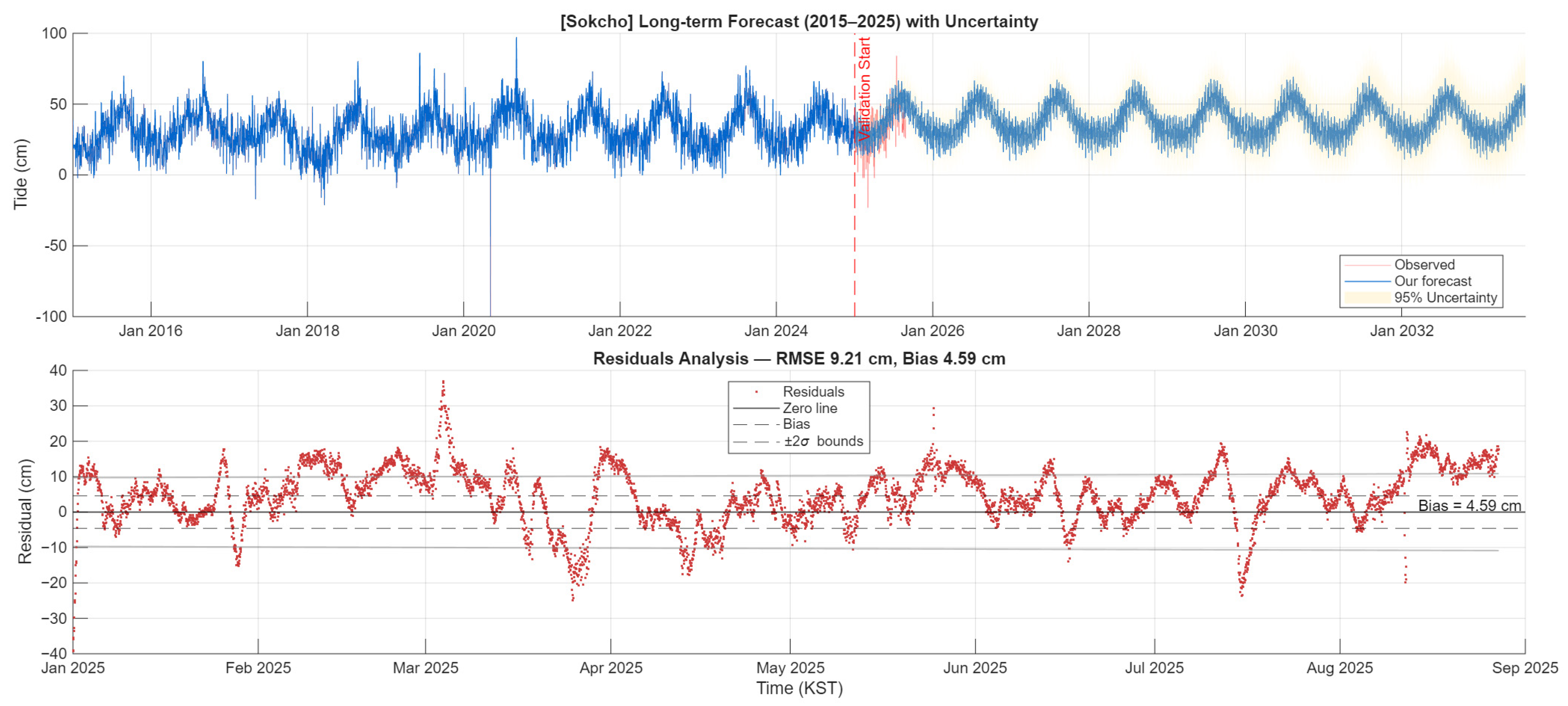 Sustainability 17 09579 g0a5