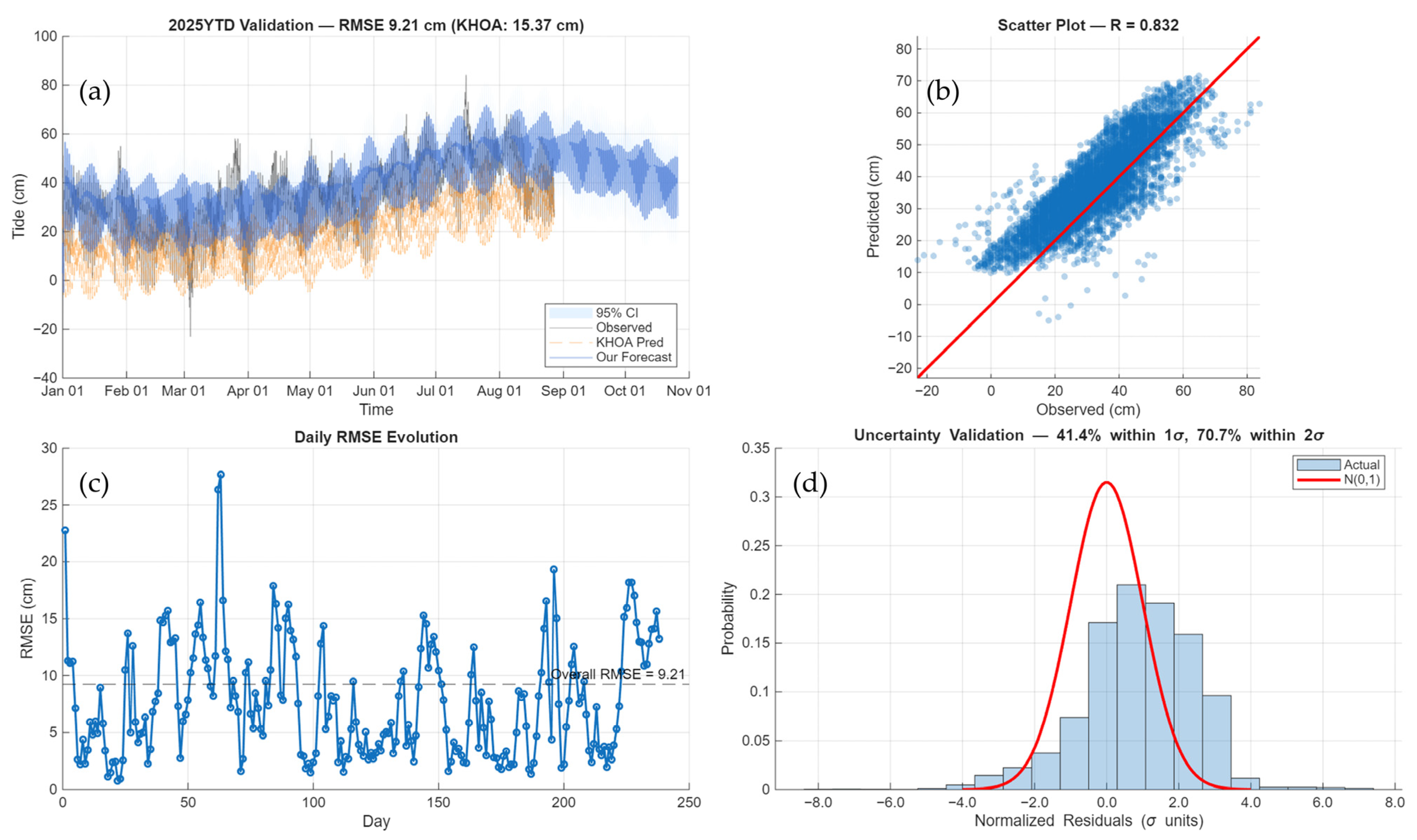 Sustainability 17 09579 g0a6