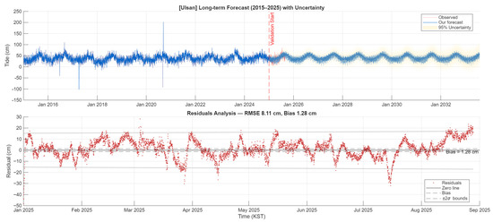 Sustainability 17 09579 g0a7