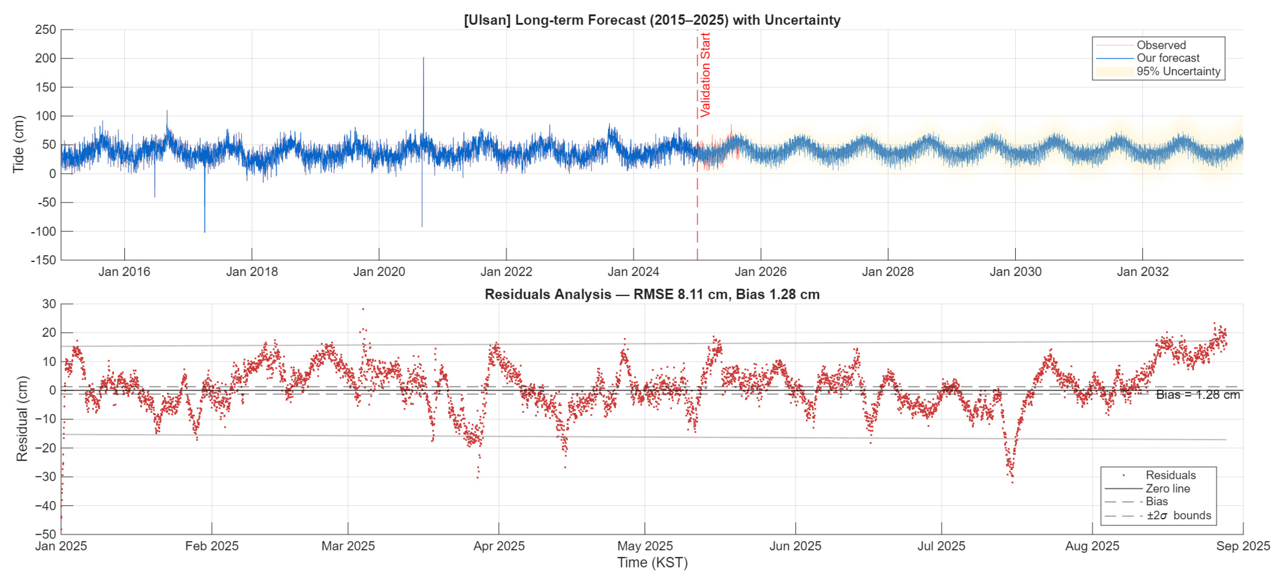 Sustainability 17 09579 g0a7