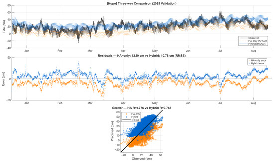 Sustainability 17 09579 g0a9