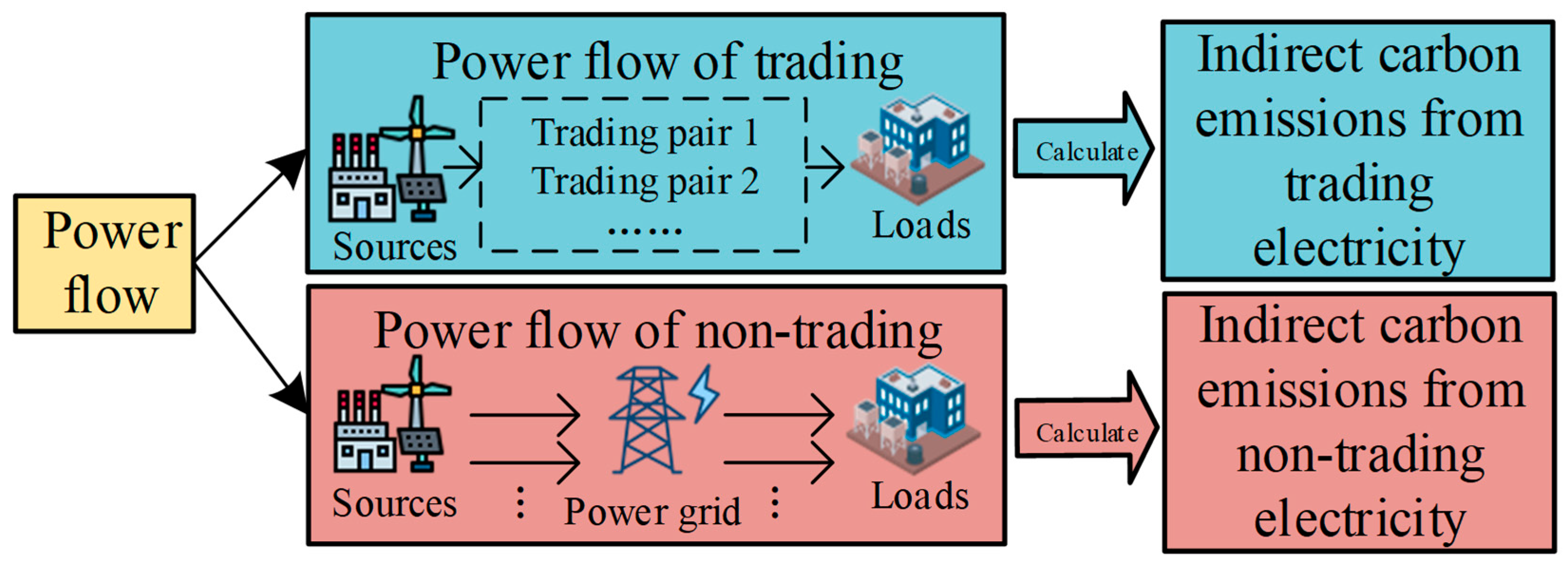 Sustainability 17 09583 g002 Sustainability 17 09583 g002