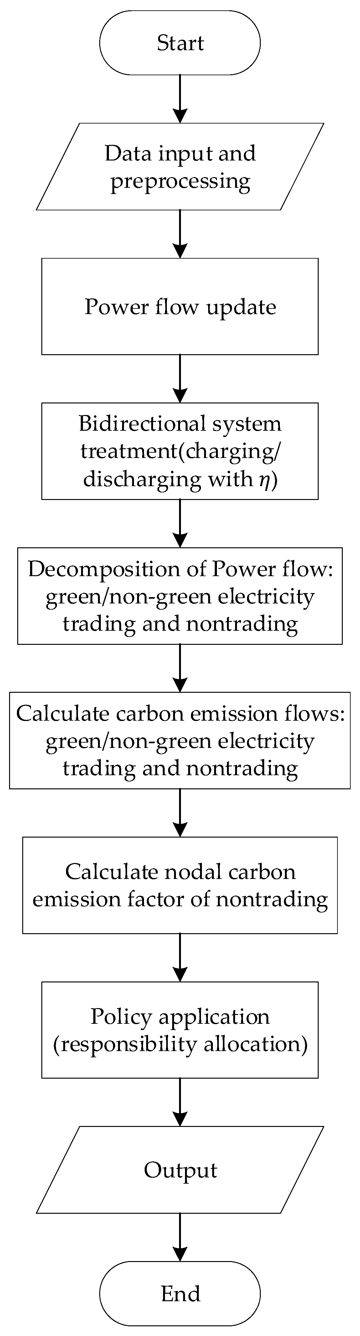 Sustainability 17 09583 g003 Sustainability 17 09583 g003