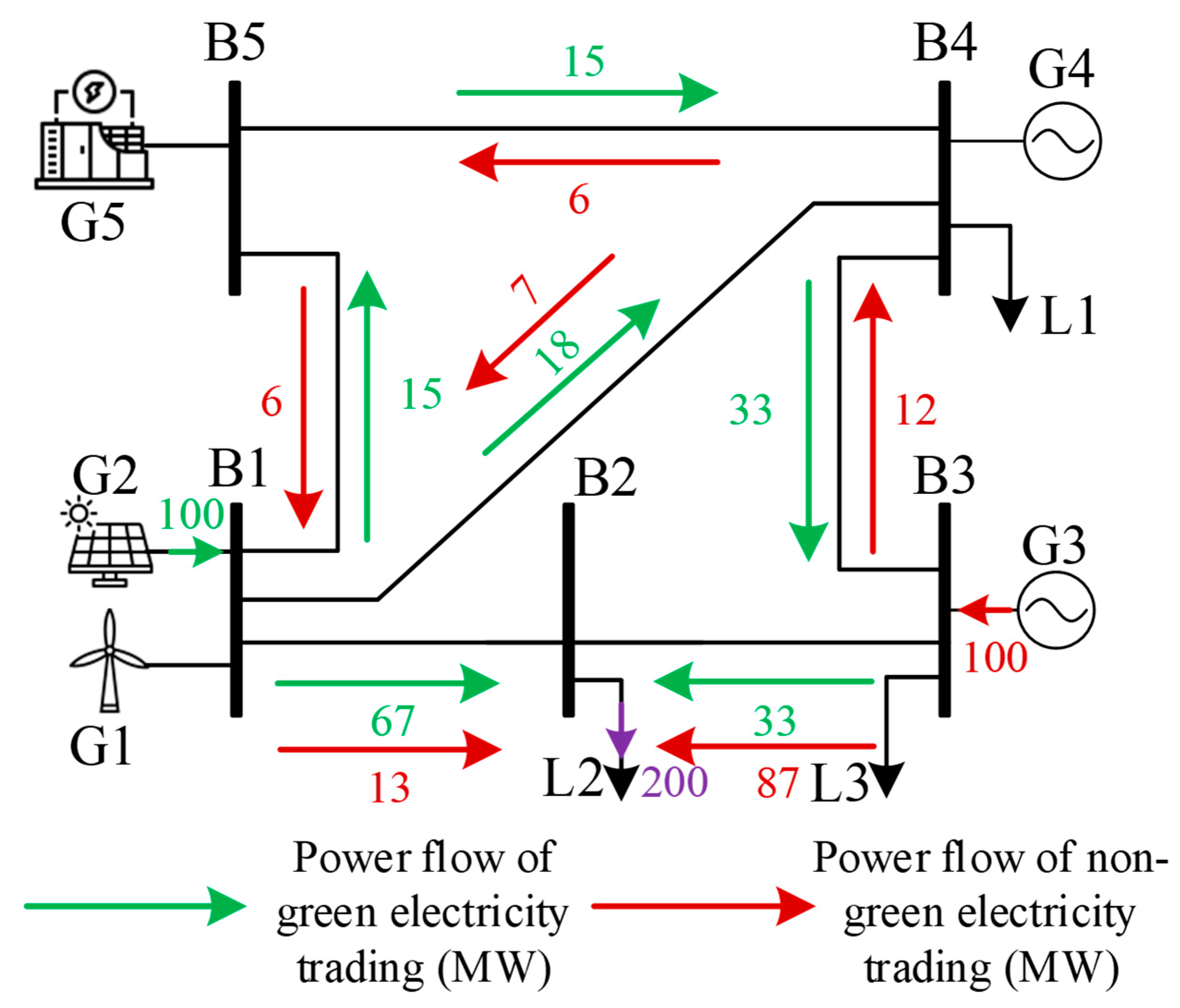 Sustainability 17 09583 g005 Sustainability 17 09583 g005
