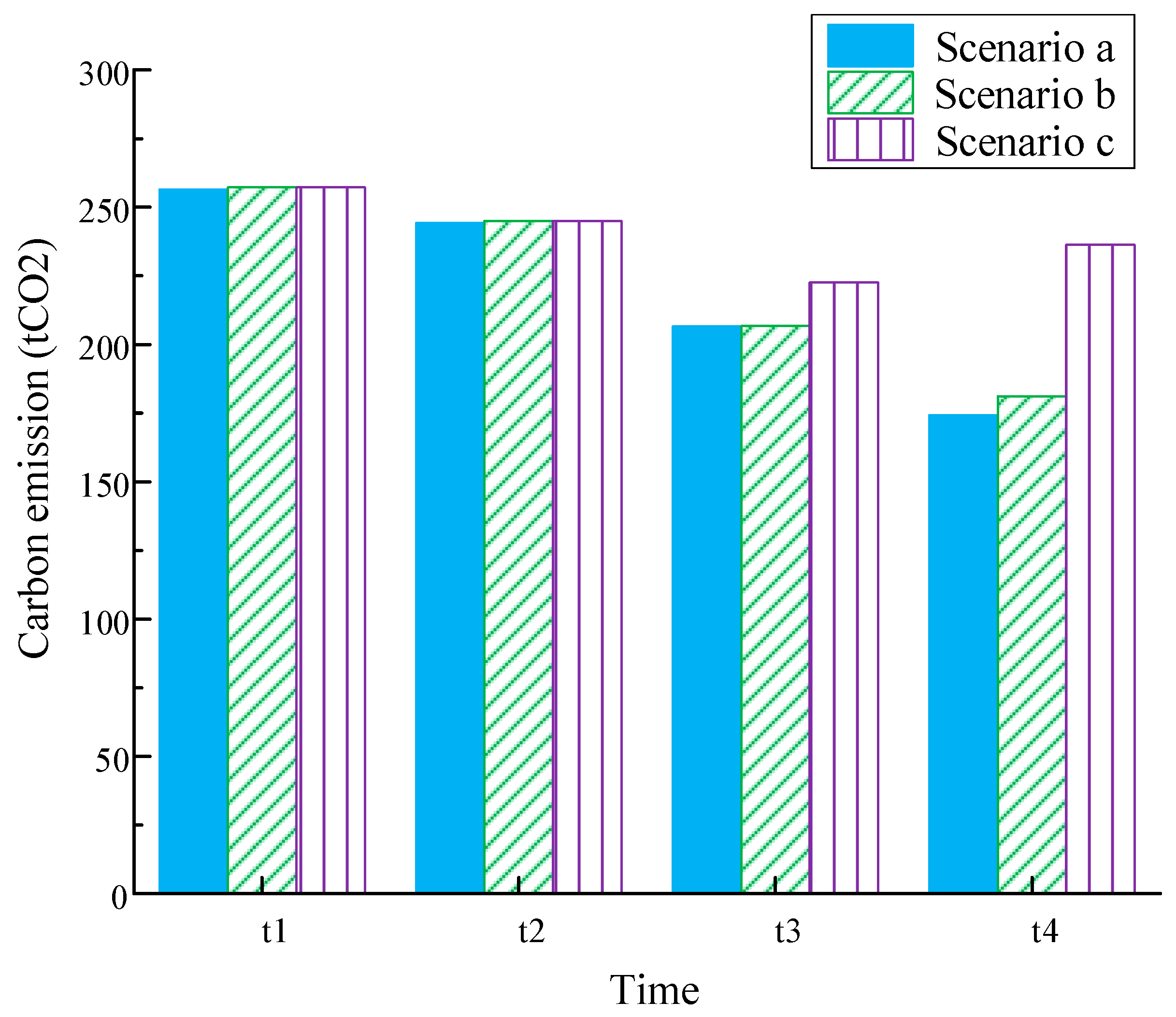 Sustainability 17 09583 g009 Sustainability 17 09583 g009