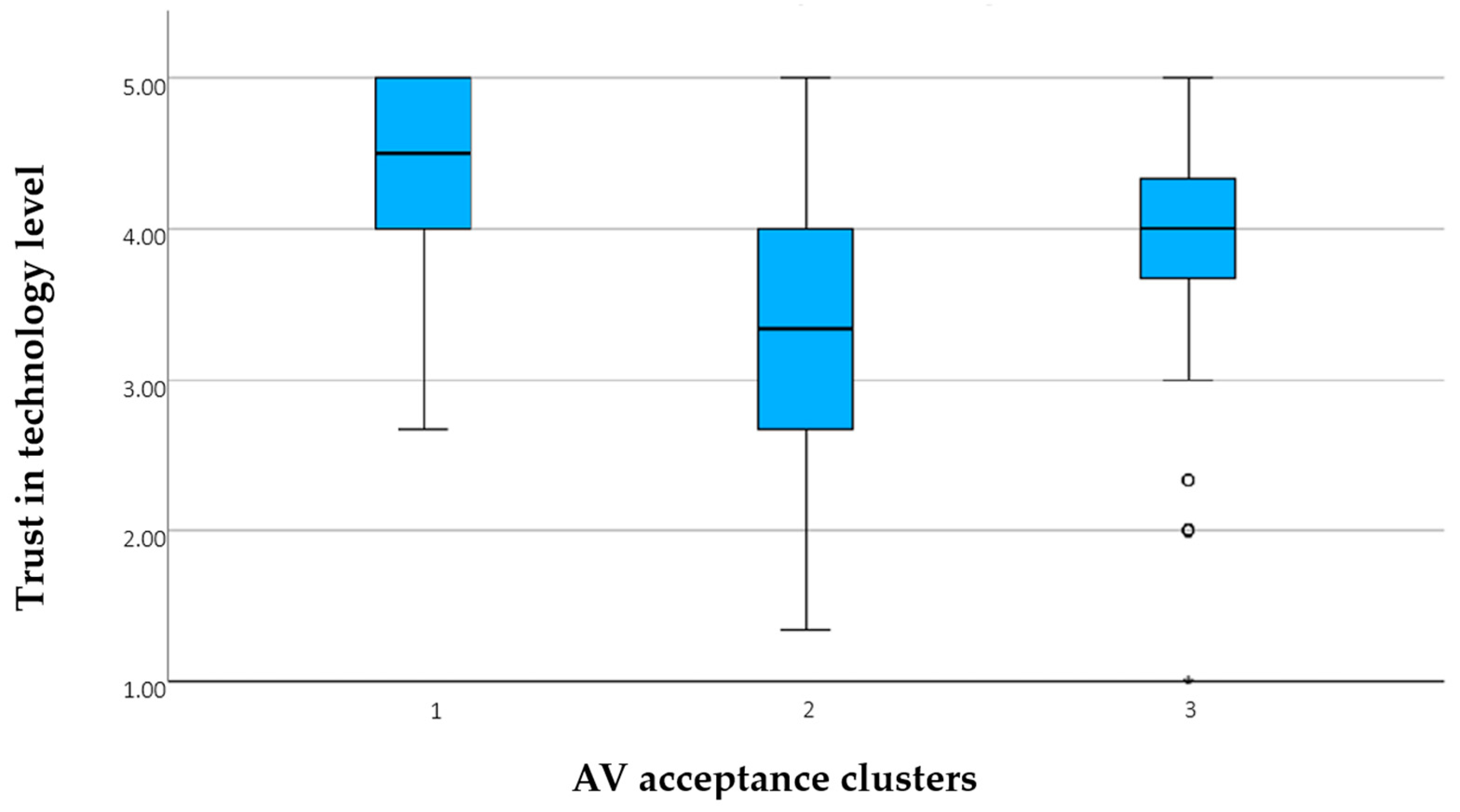 Sustainability 17 09585 g003