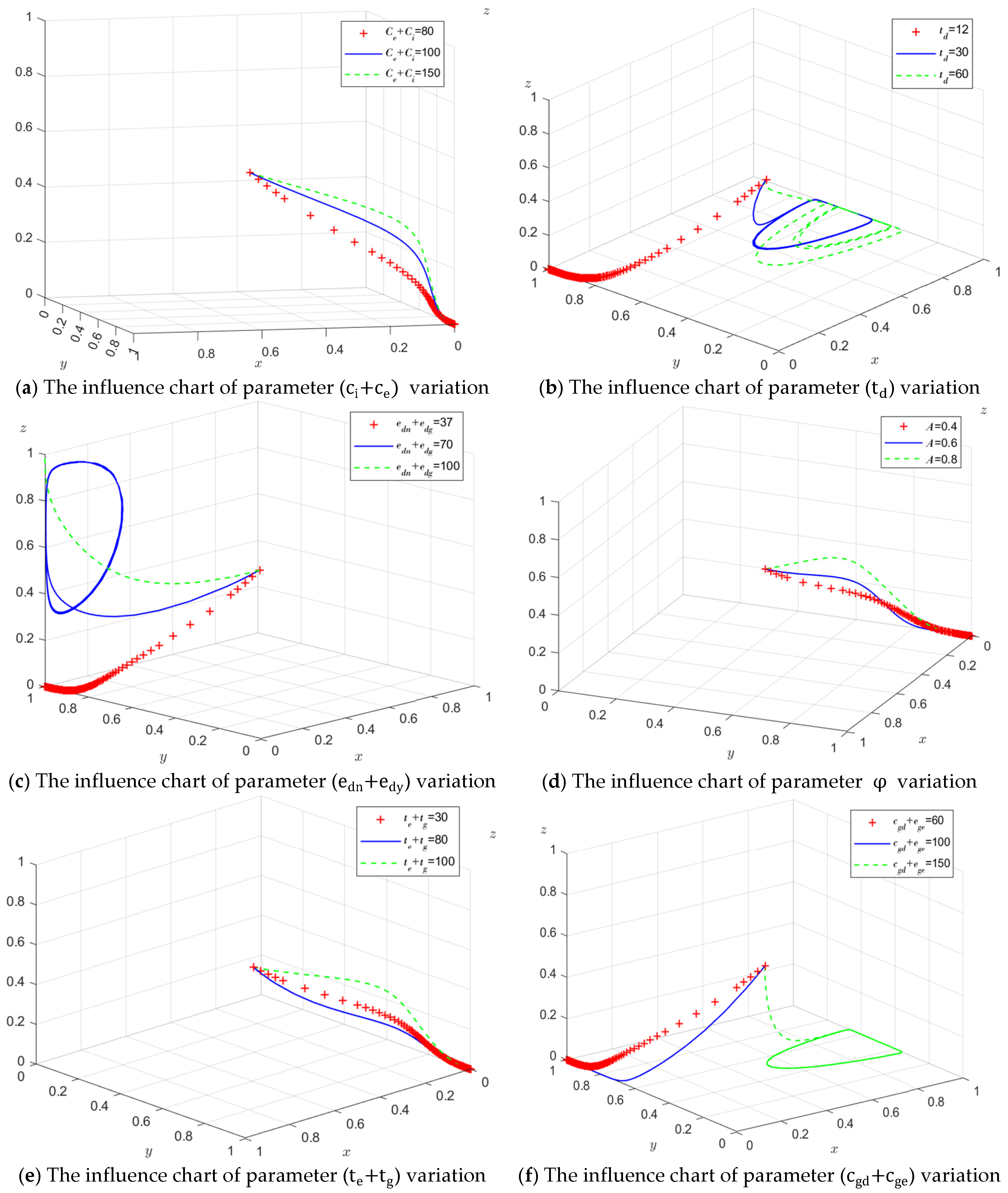 Sustainability 17 09586 g006