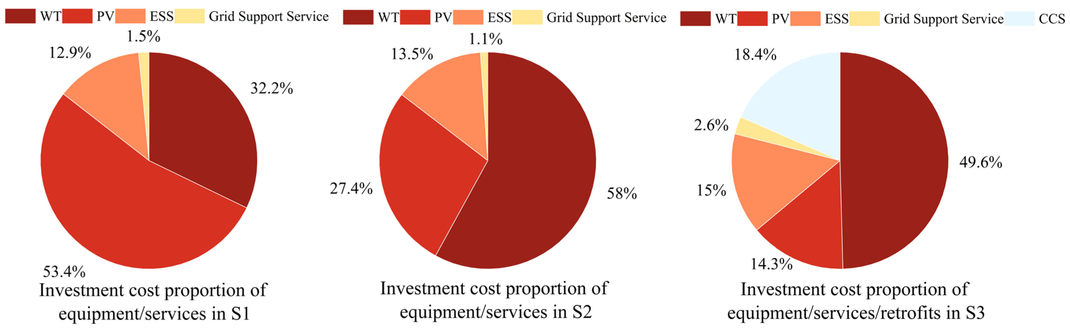 Sustainability 17 09588 g010 Sustainability 17 09588 g010