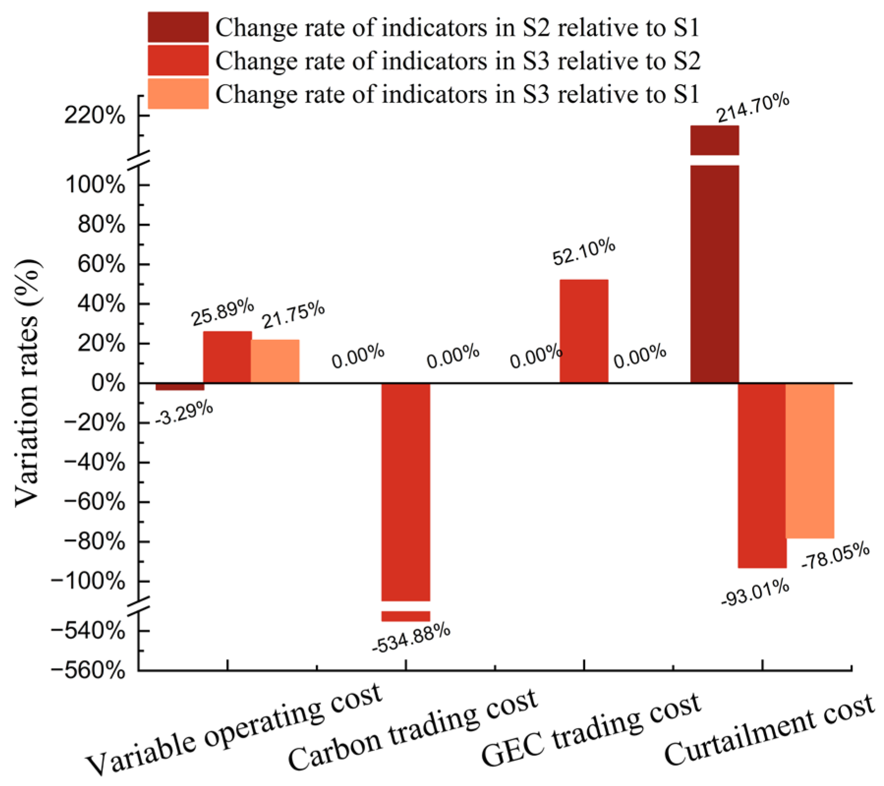 Sustainability 17 09588 g011 Sustainability 17 09588 g011