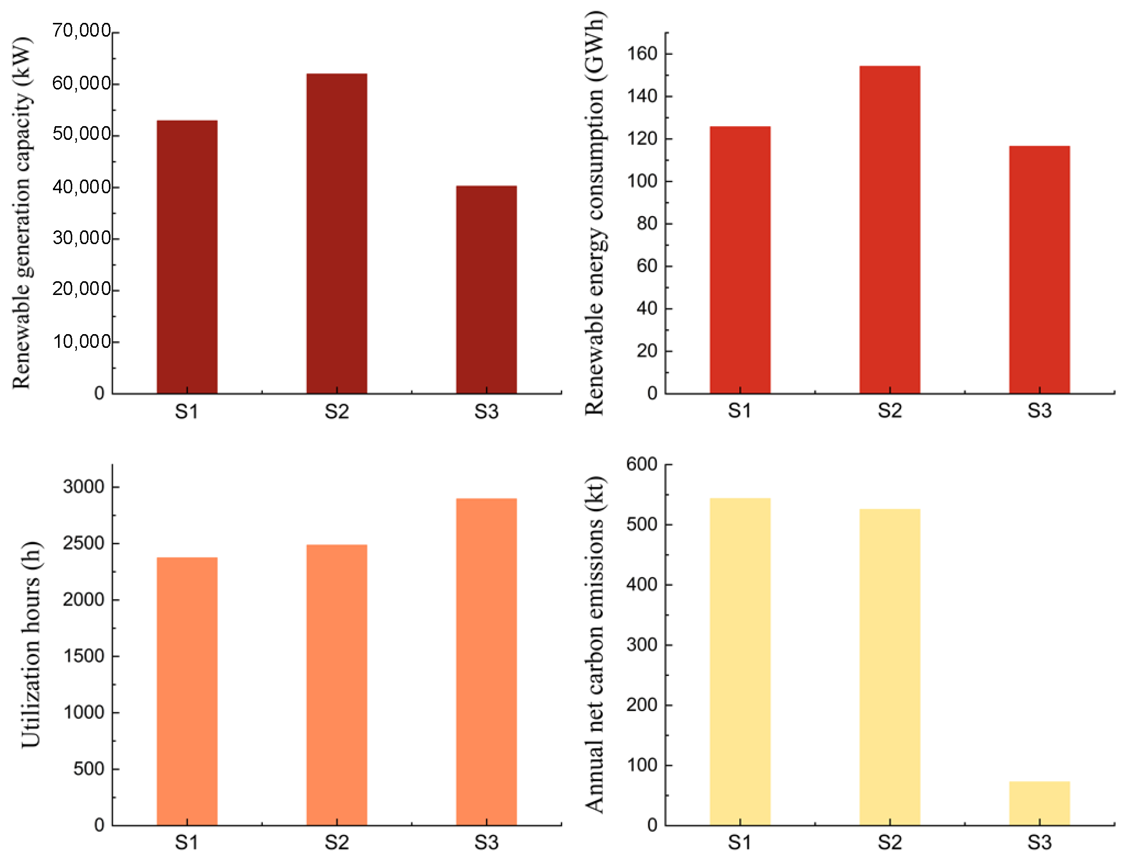 Sustainability 17 09588 g012 Sustainability 17 09588 g012