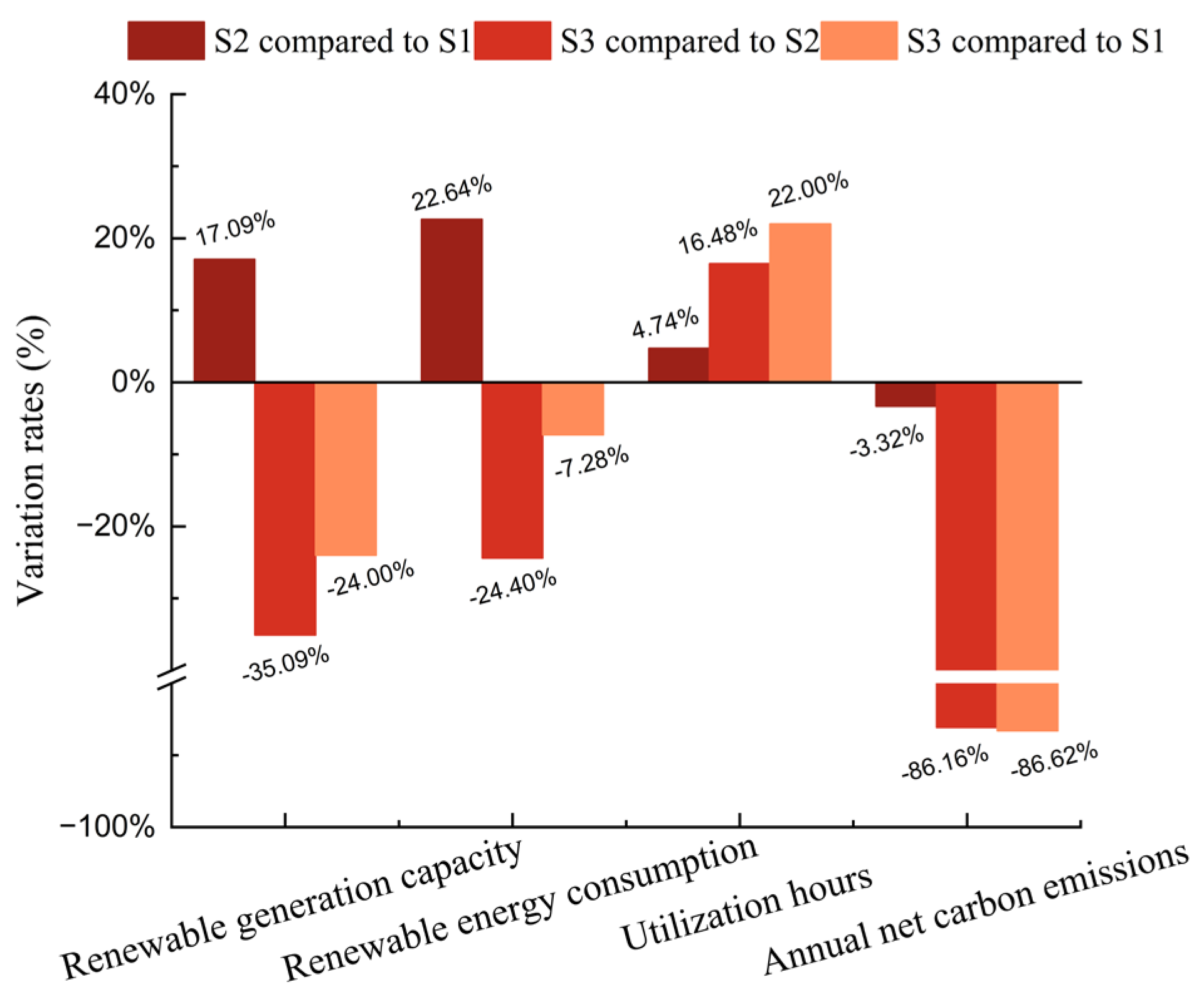 Sustainability 17 09588 g013 Sustainability 17 09588 g013
