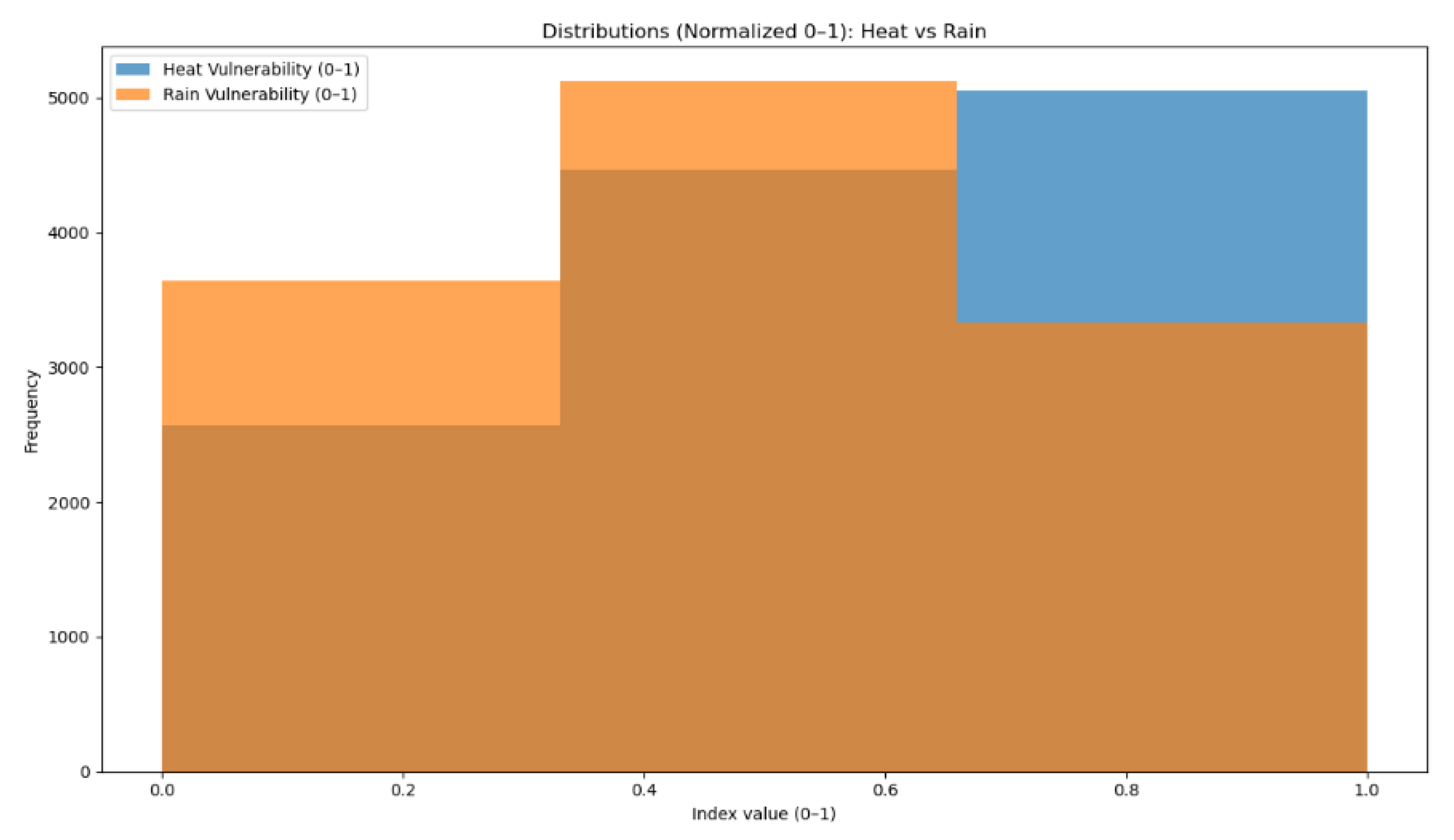 Sustainability 17 09589 g003