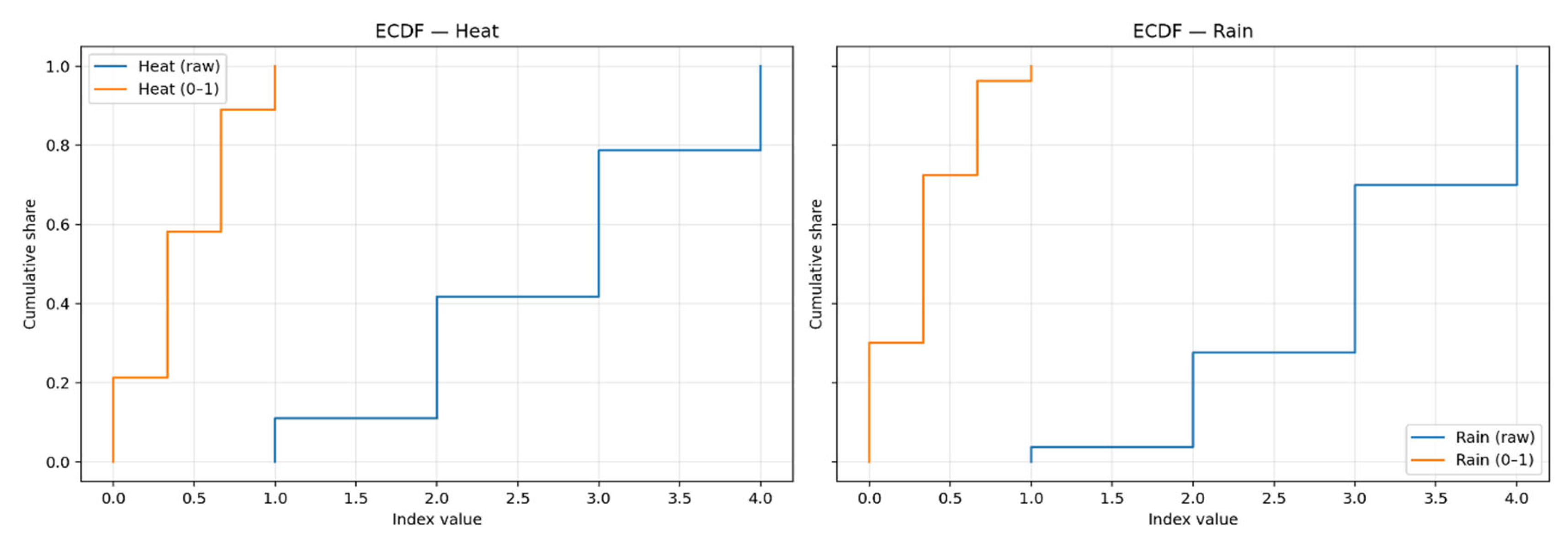 Sustainability 17 09589 g004