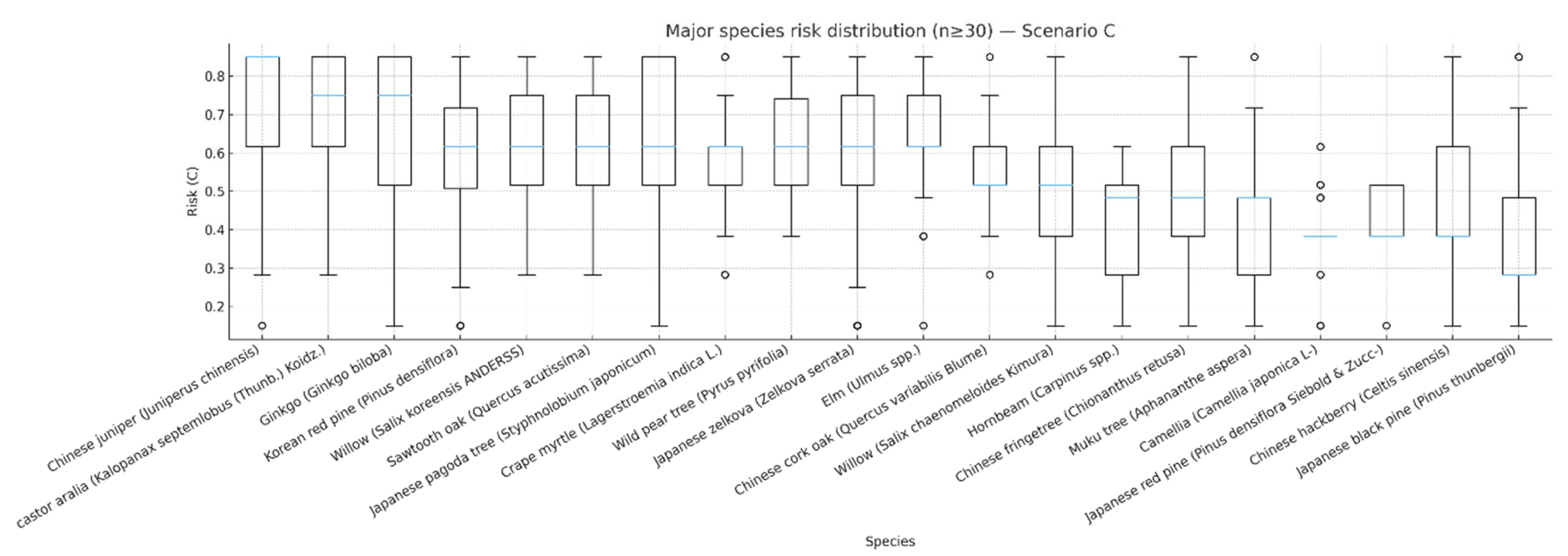 Sustainability 17 09589 g009