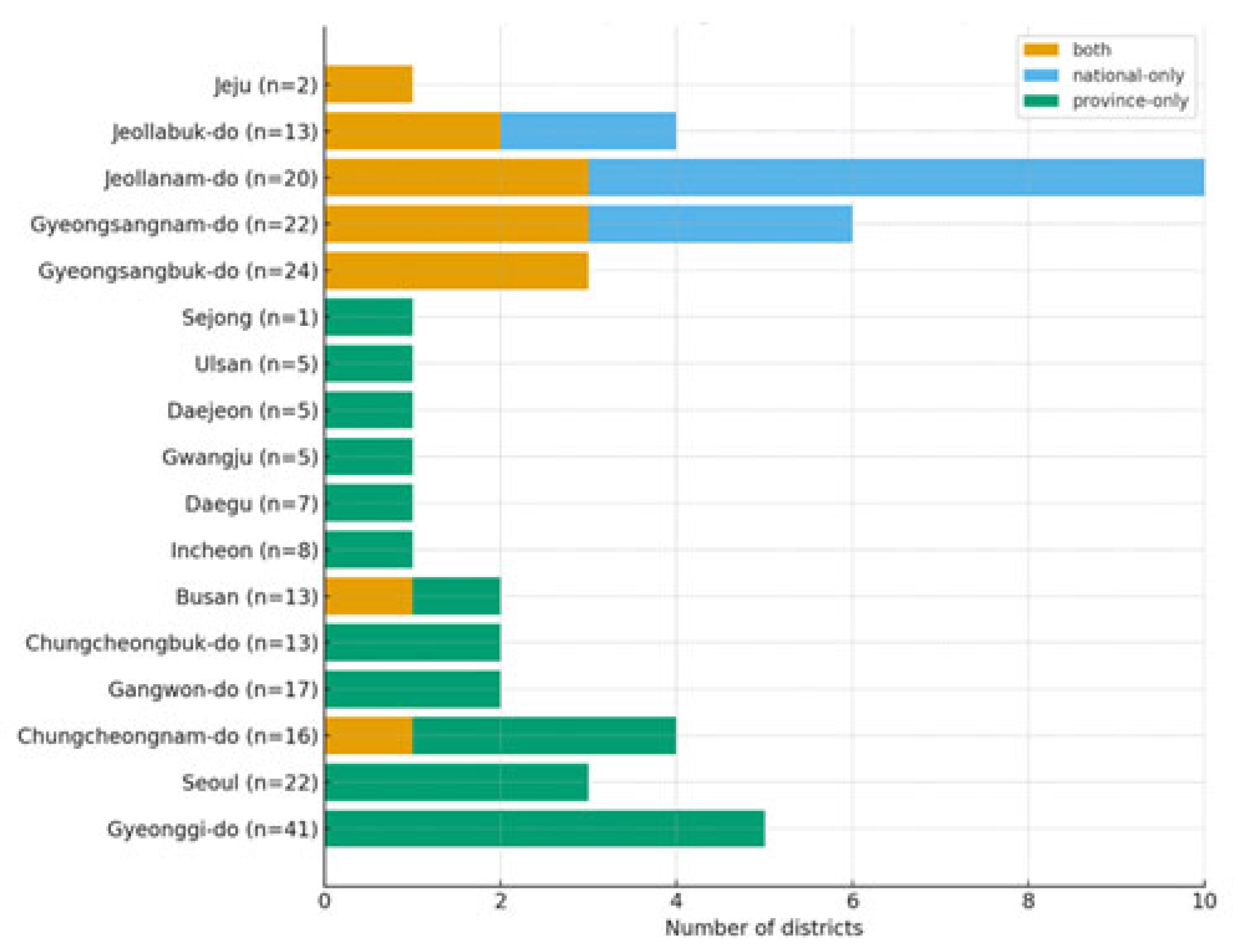 Sustainability 17 09589 g011