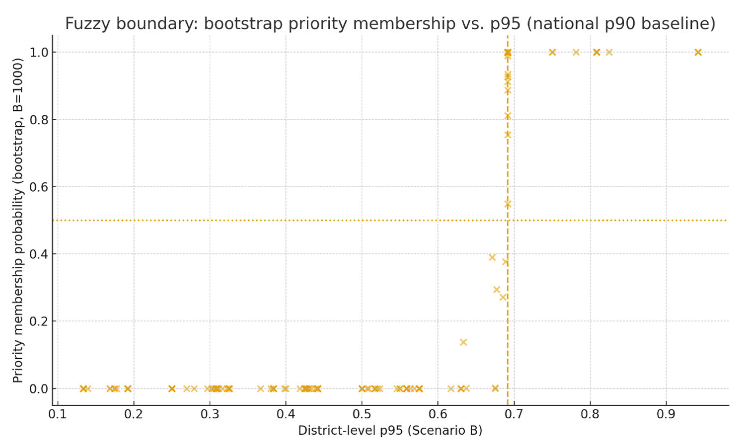 Sustainability 17 09589 g015