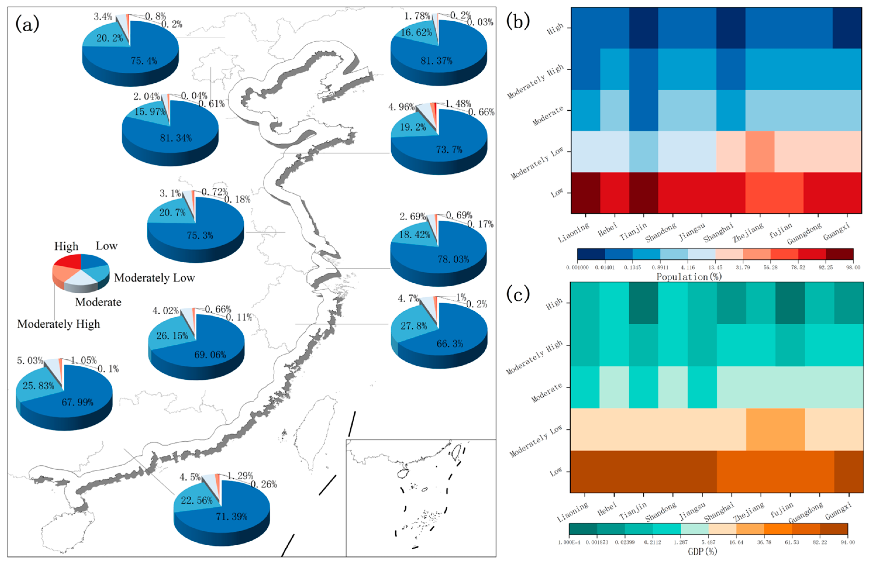 Sustainability 17 09592 g007