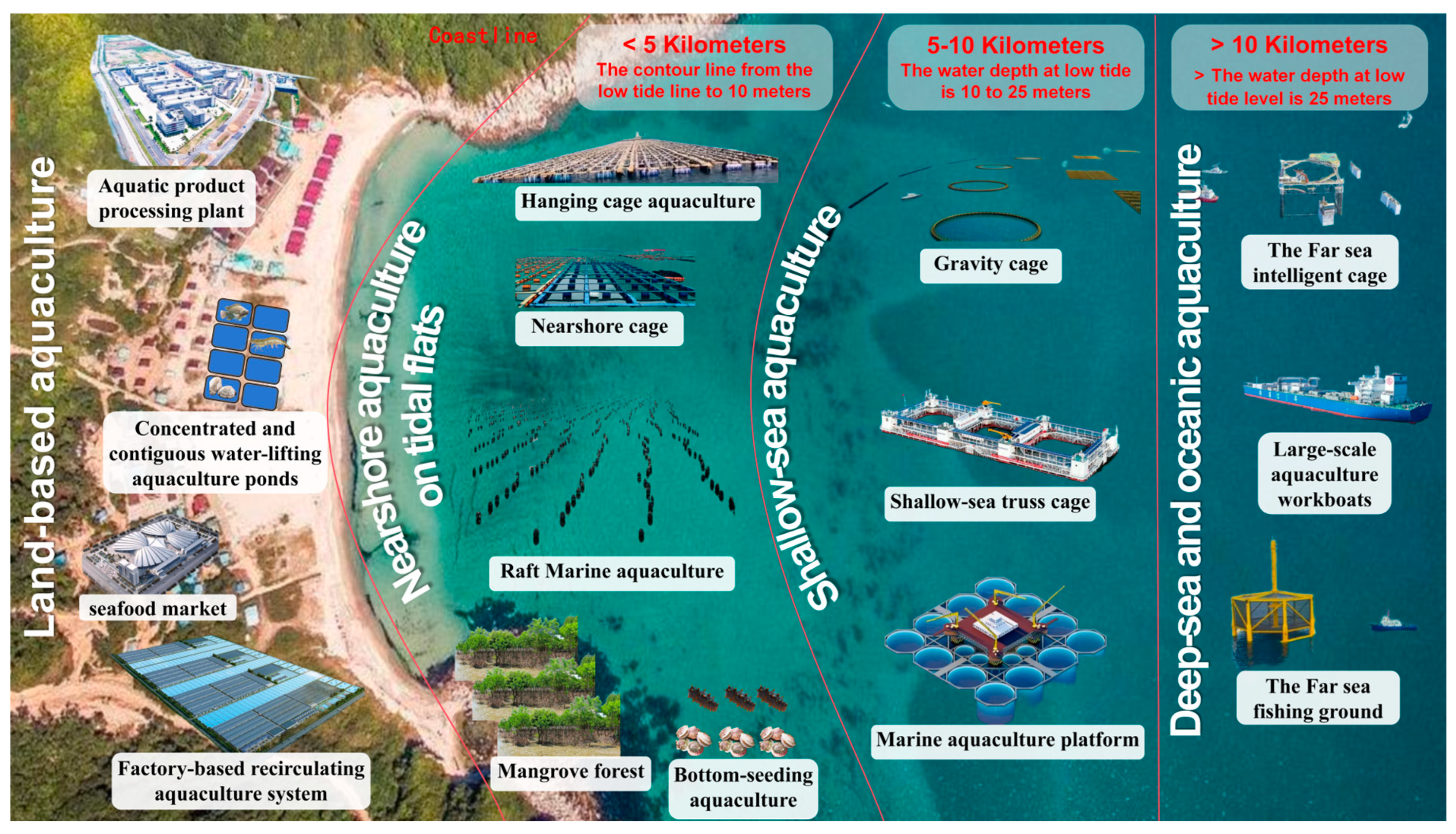 Sustainability 17 09593 g002 Sustainability 17 09593 g002