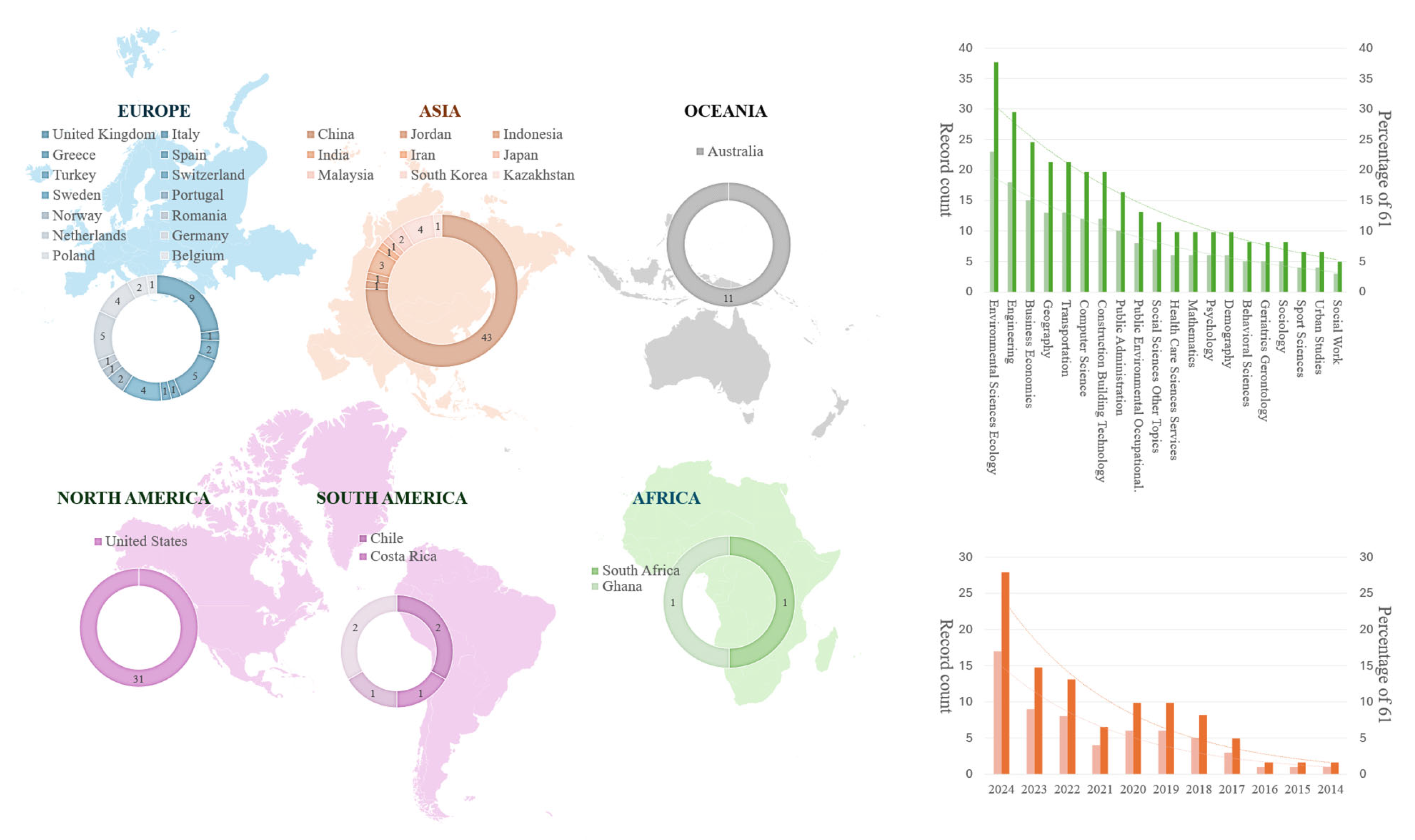 Sustainability 17 09594 g001