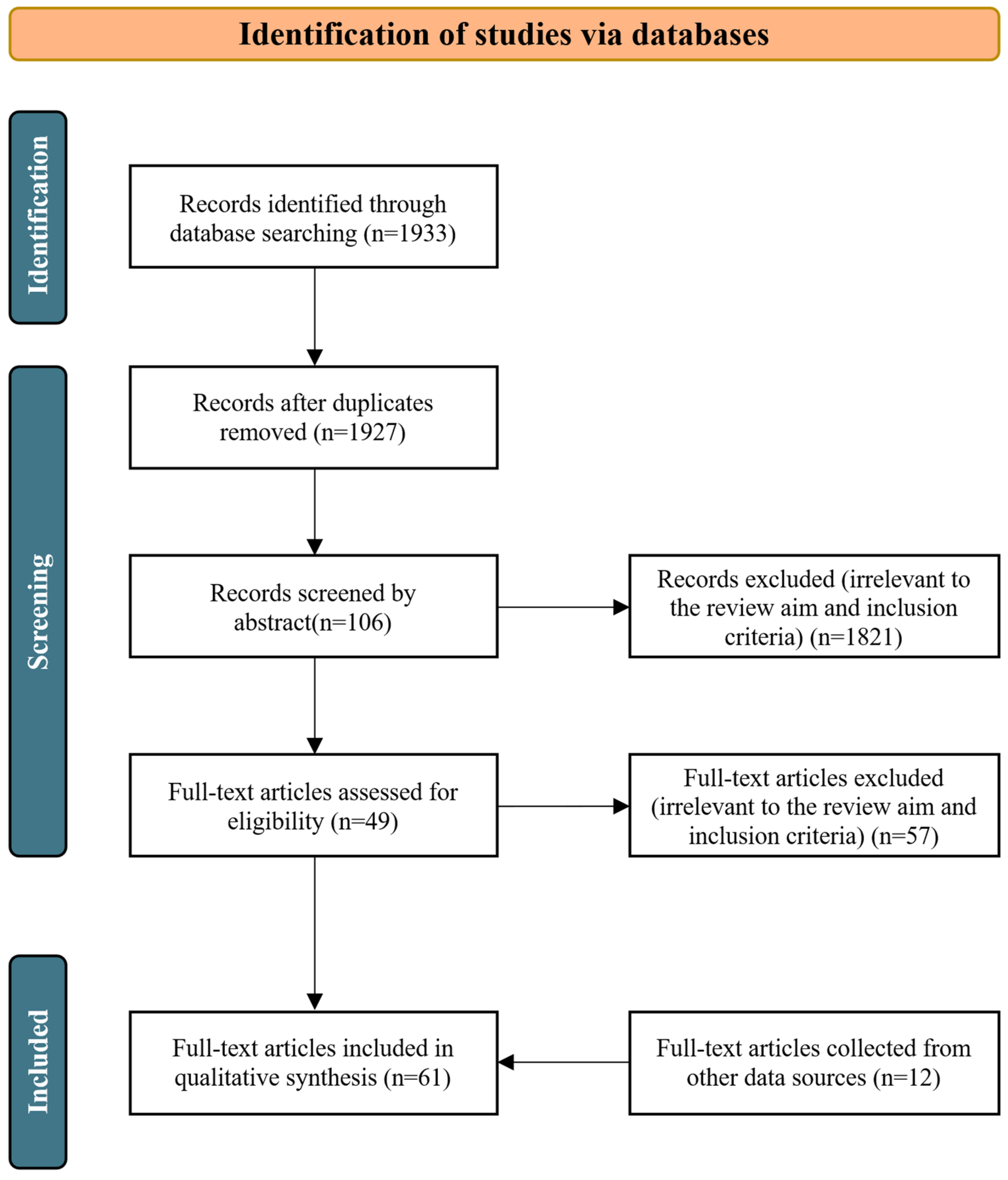 Sustainability 17 09594 g002