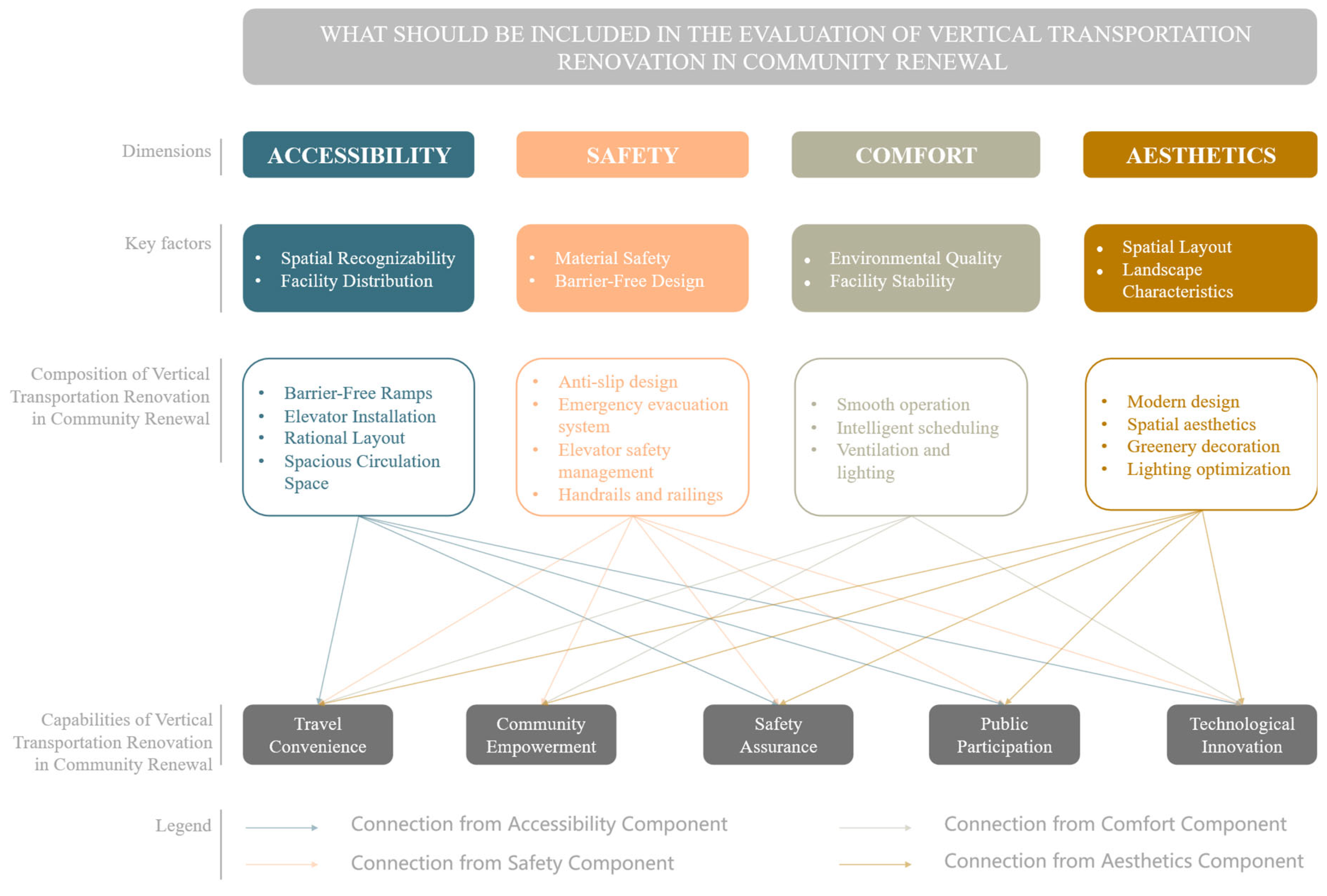 Sustainability 17 09594 g003