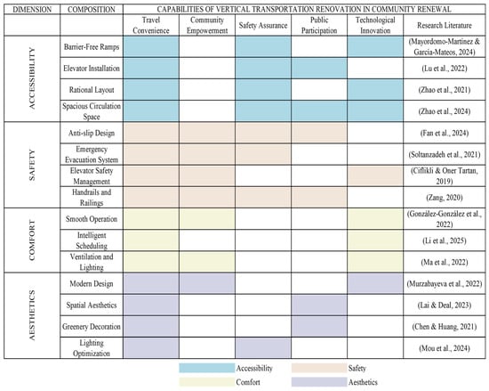 Sustainability 17 09594 g004