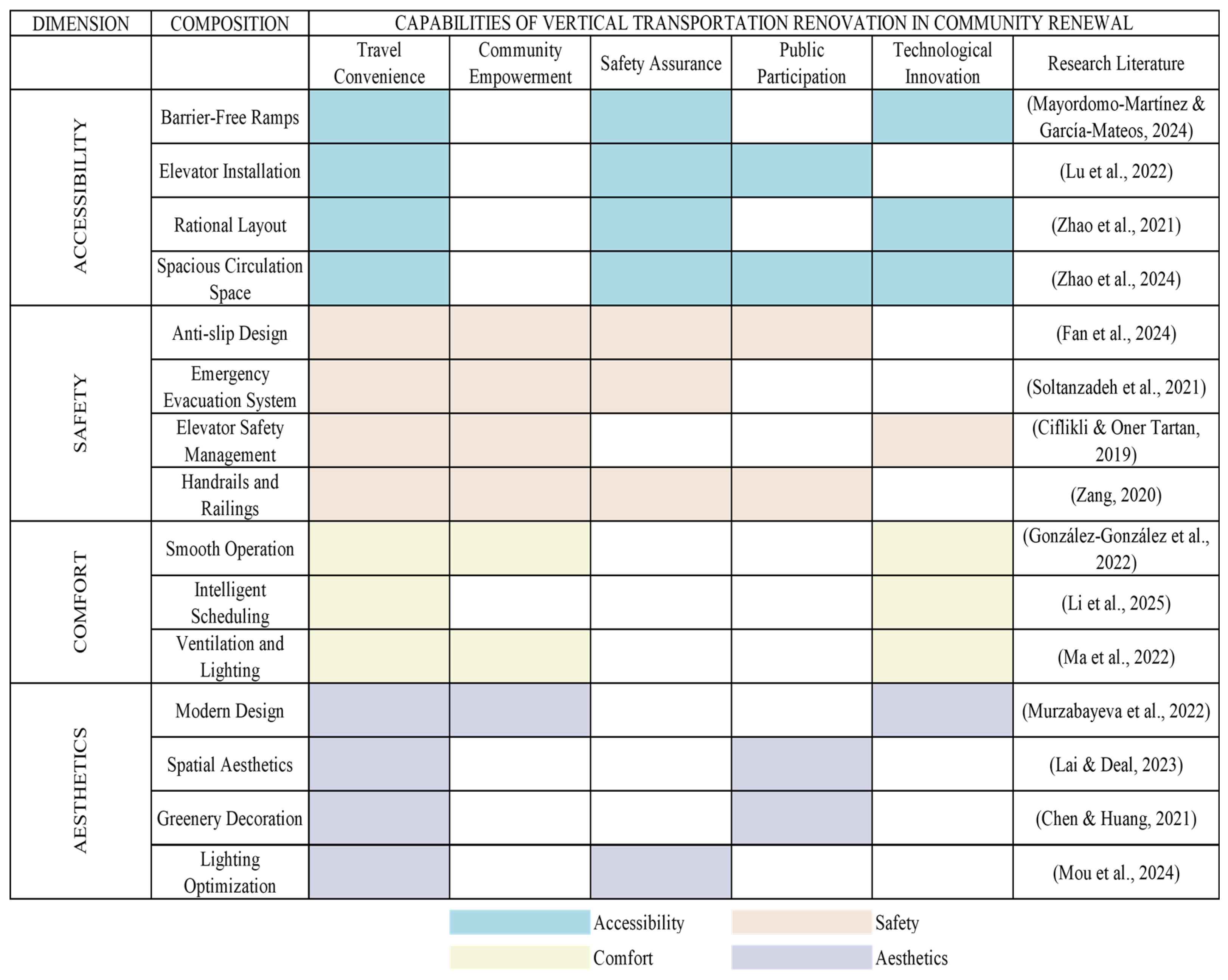 Sustainability 17 09594 g004