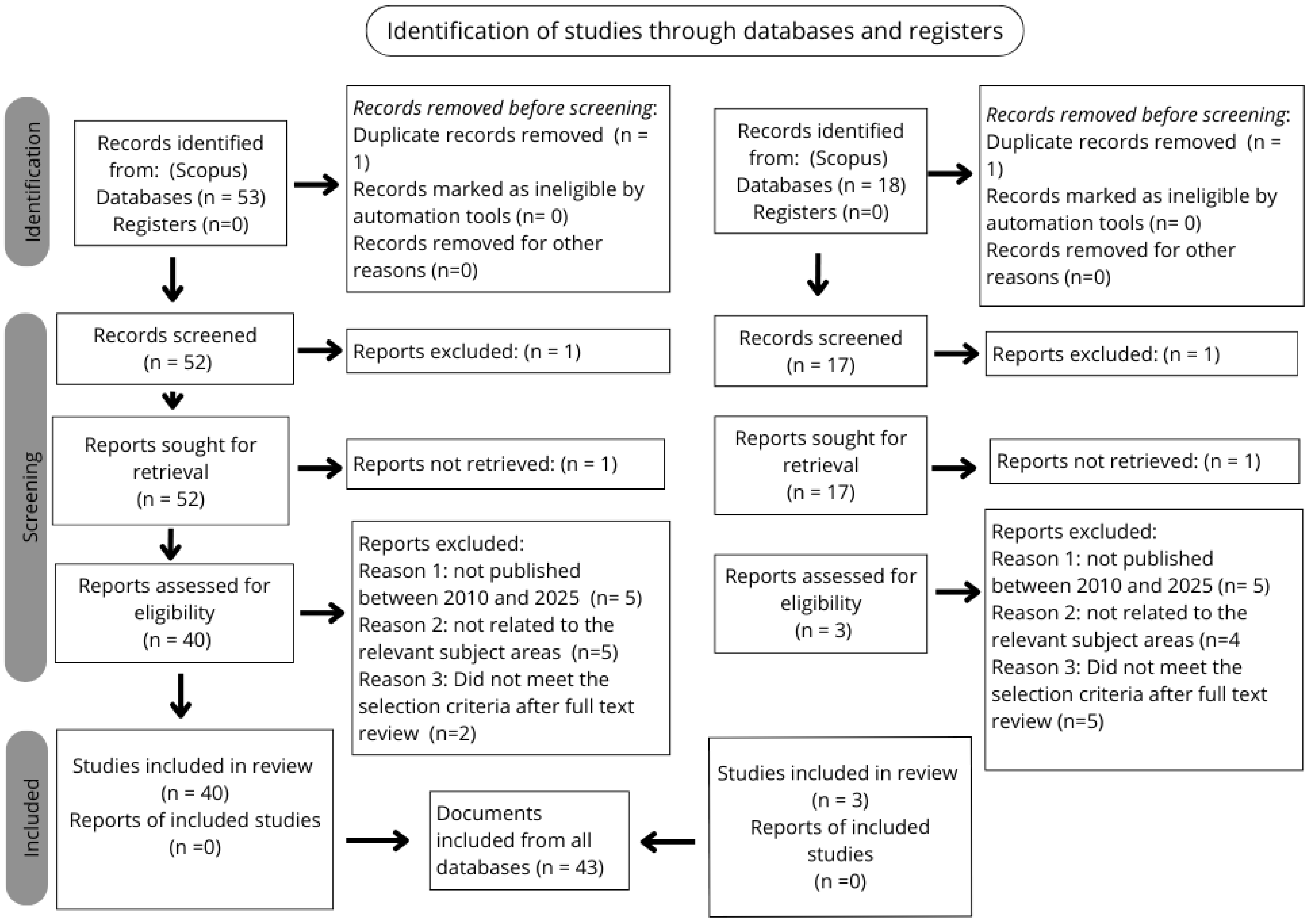 Sustainability 17 09597 g001 Sustainability 17 09597 g001