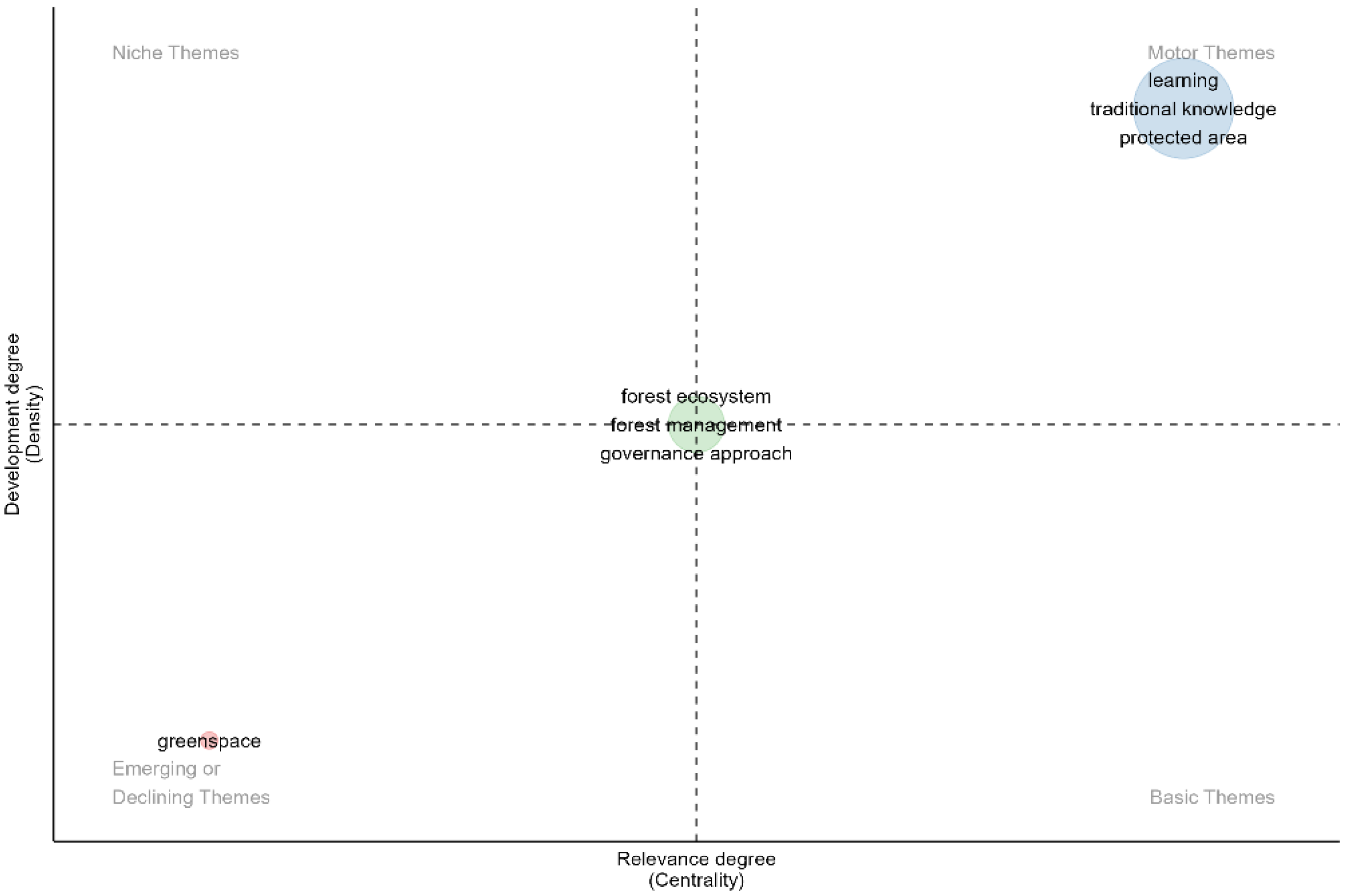 Sustainability 17 09597 g002 Sustainability 17 09597 g002