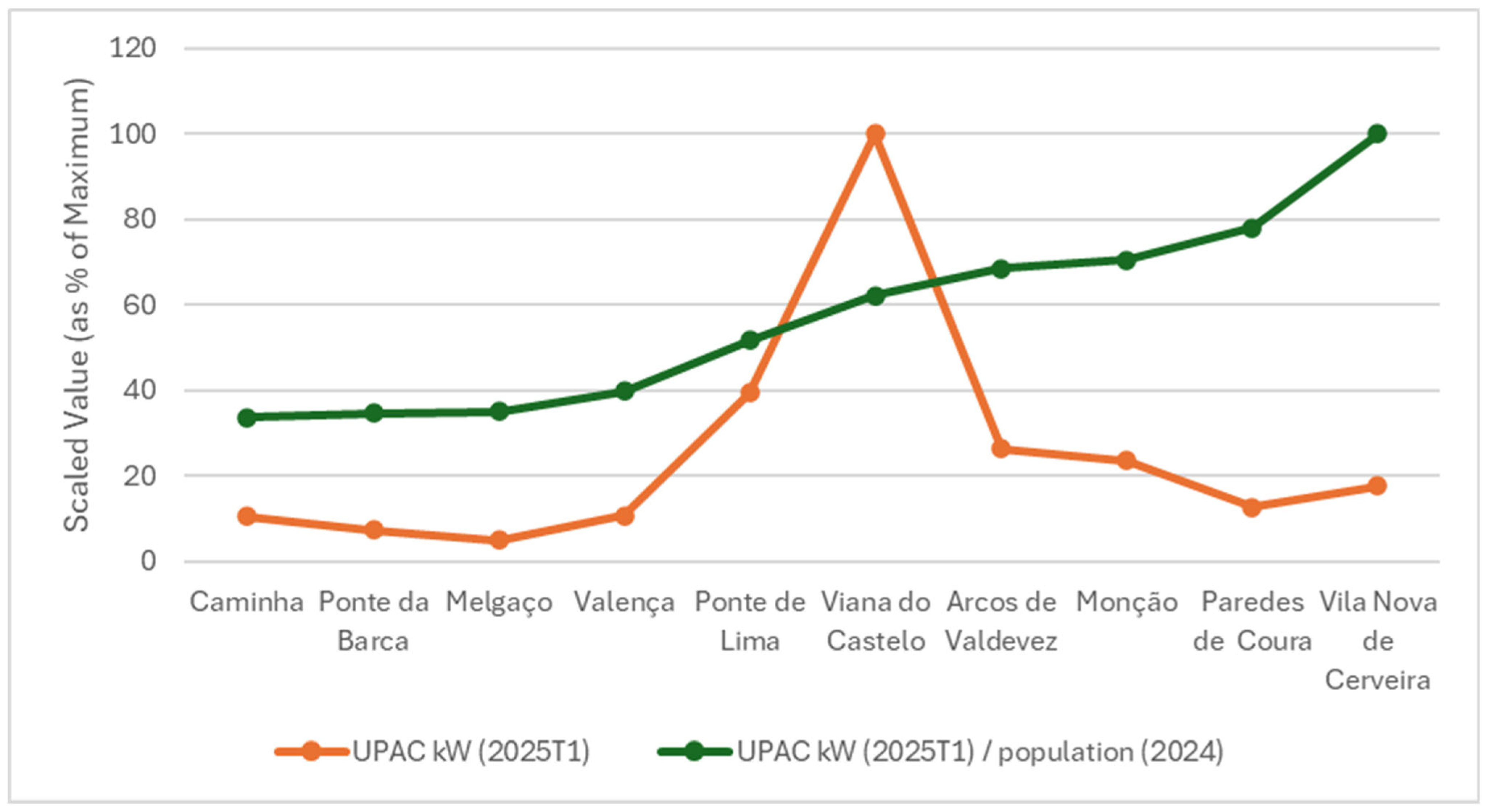 Sustainability 17 09599 g005