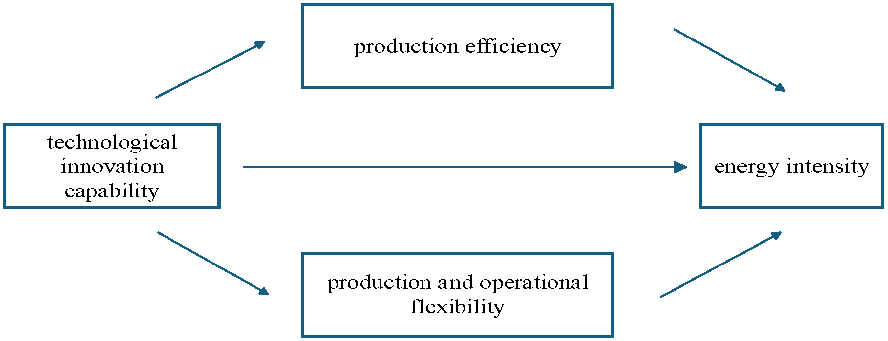 Sustainability 17 09603 g002 Sustainability 17 09603 g002