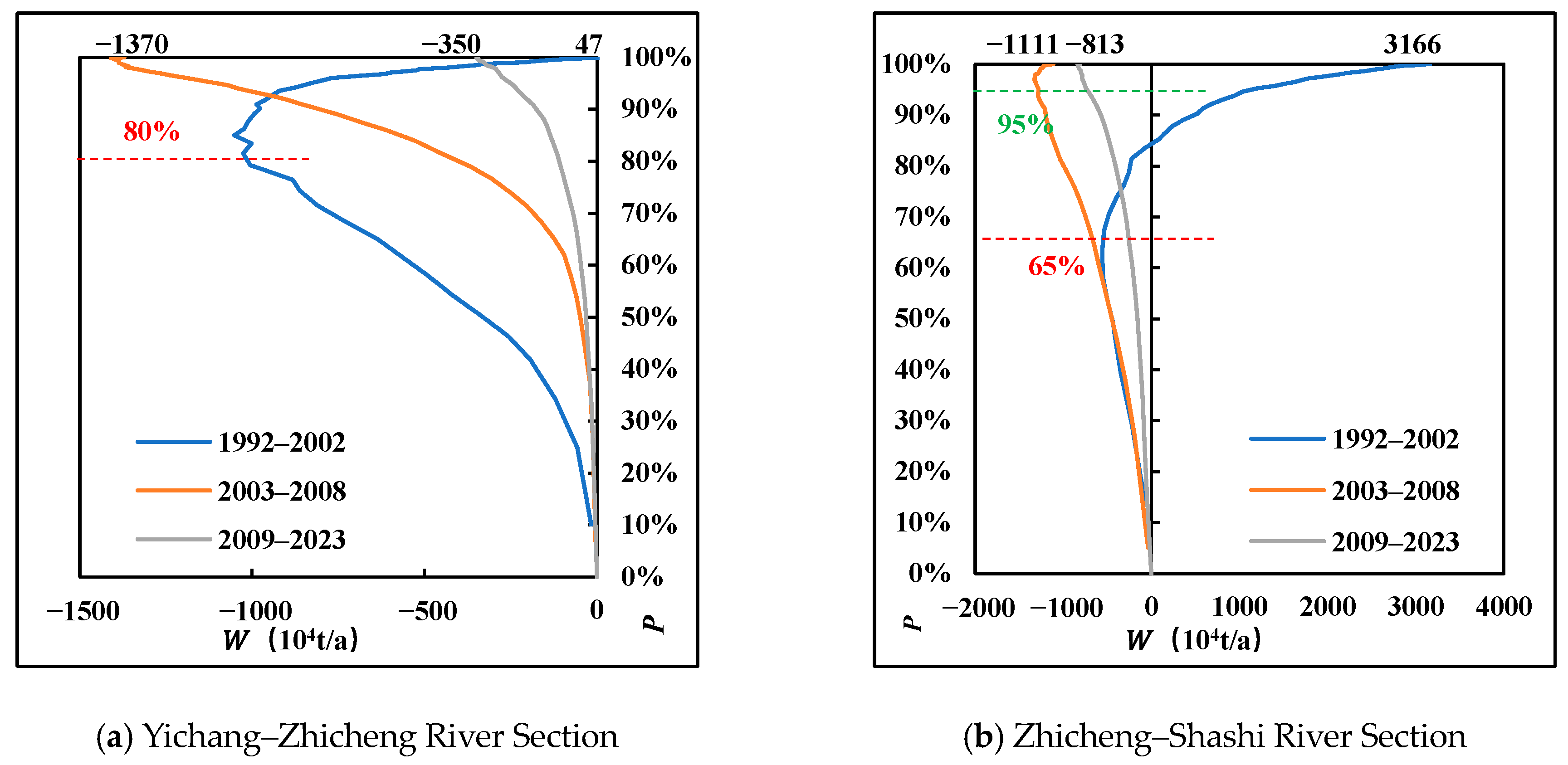 Sustainability 17 09606 g004a