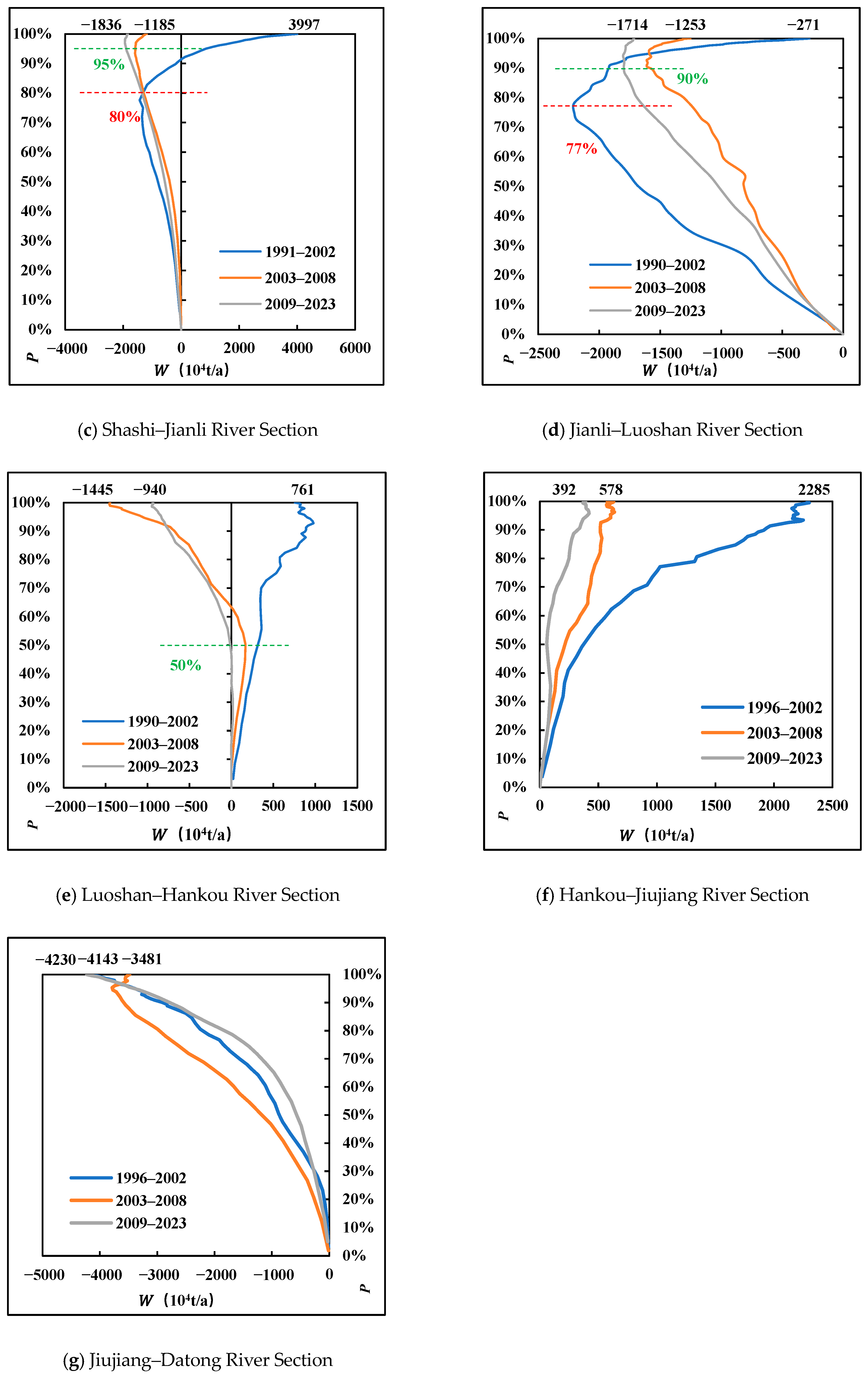 Sustainability 17 09606 g004b