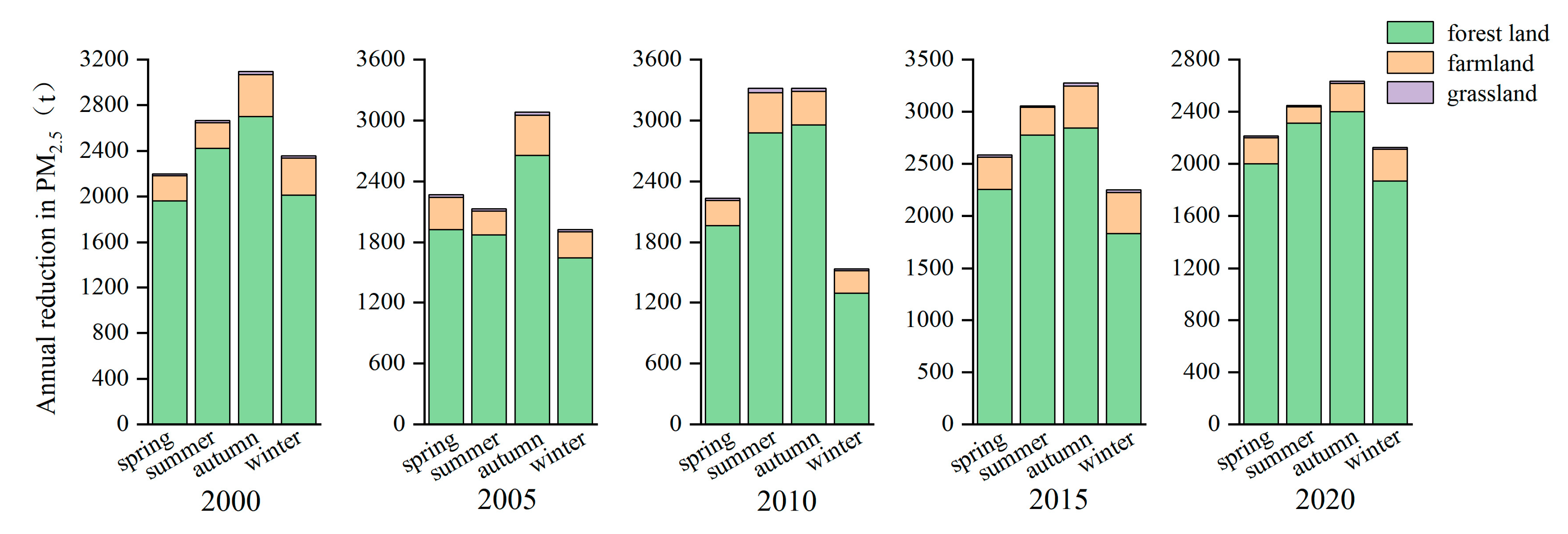Sustainability 17 09608 g006 Sustainability 17 09608 g006