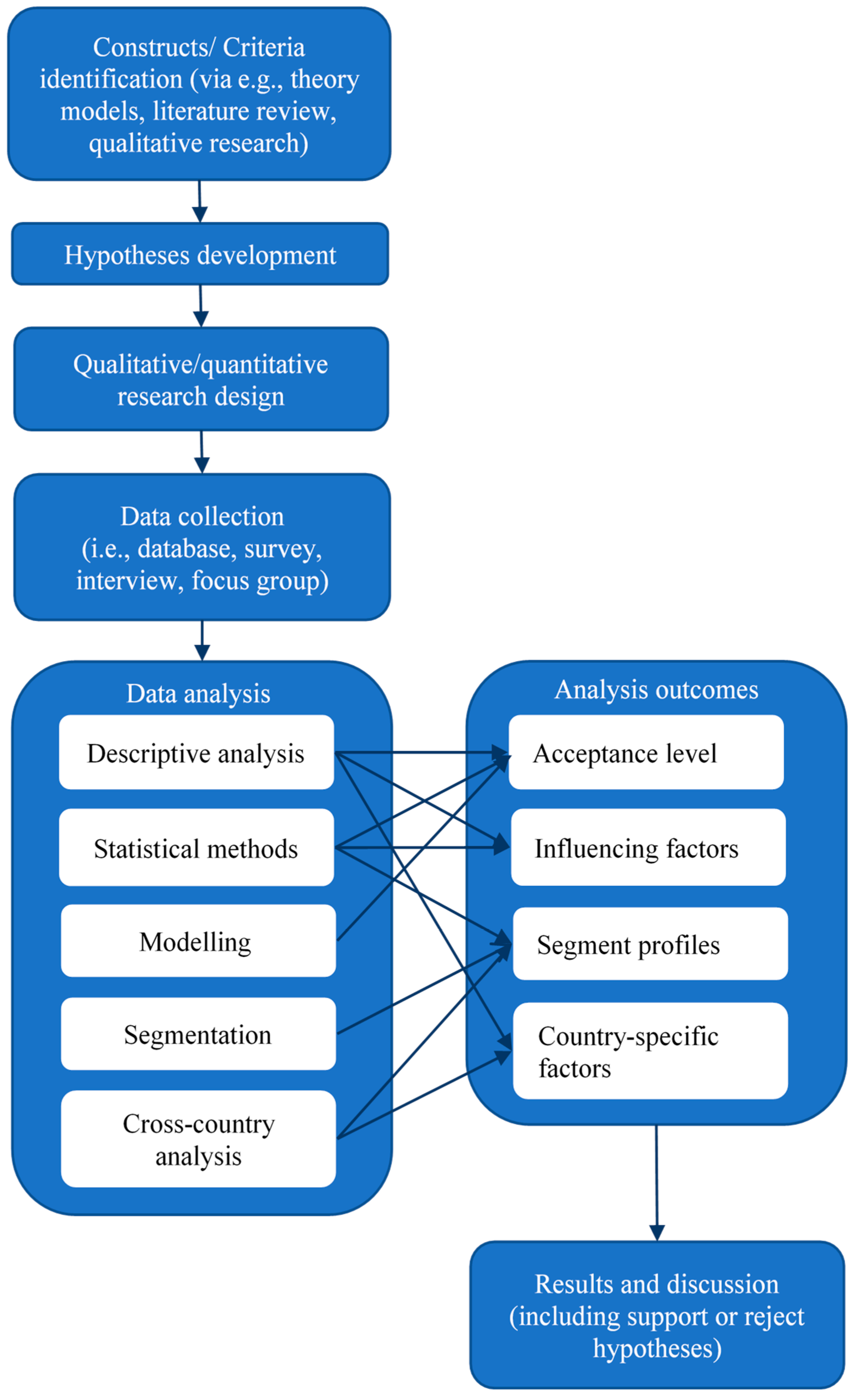 Sustainability 17 09610 g001