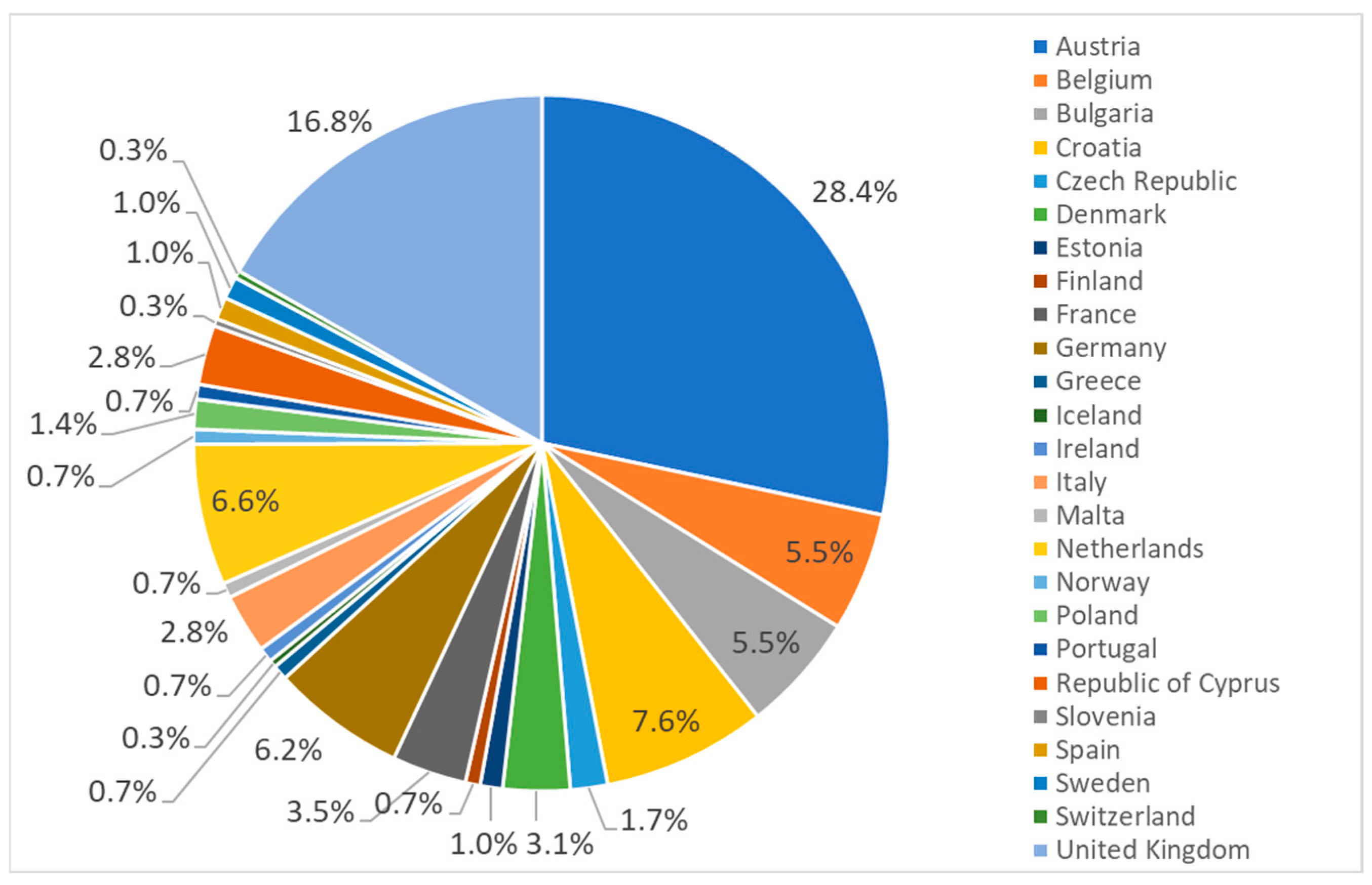 Sustainability 17 09610 g002