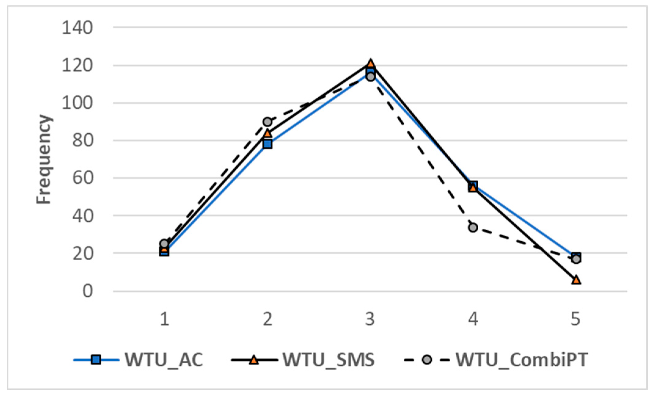 Sustainability 17 09610 g003